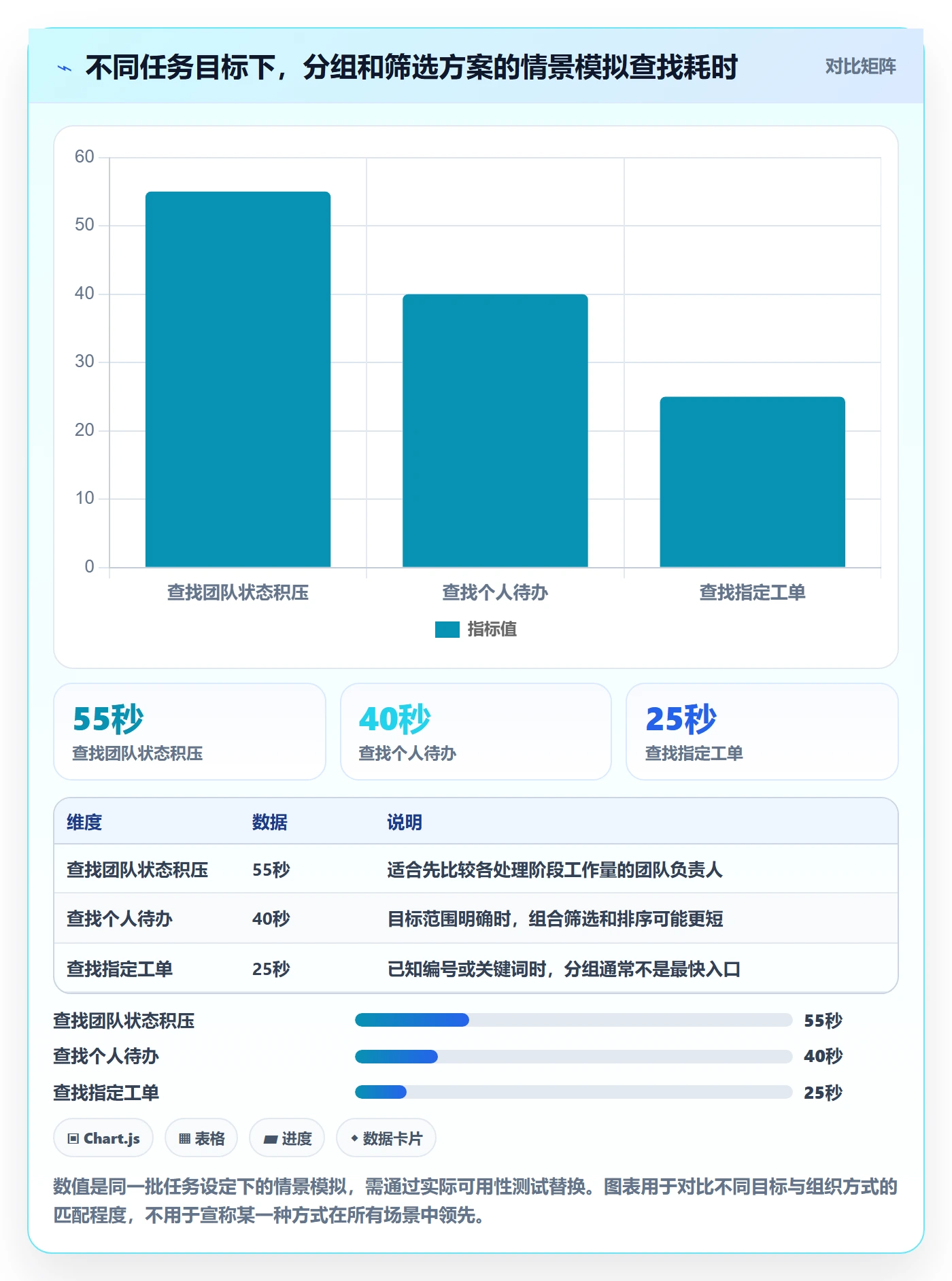分组管理指南:产品经理如何做好列表视图,入门指南全流程