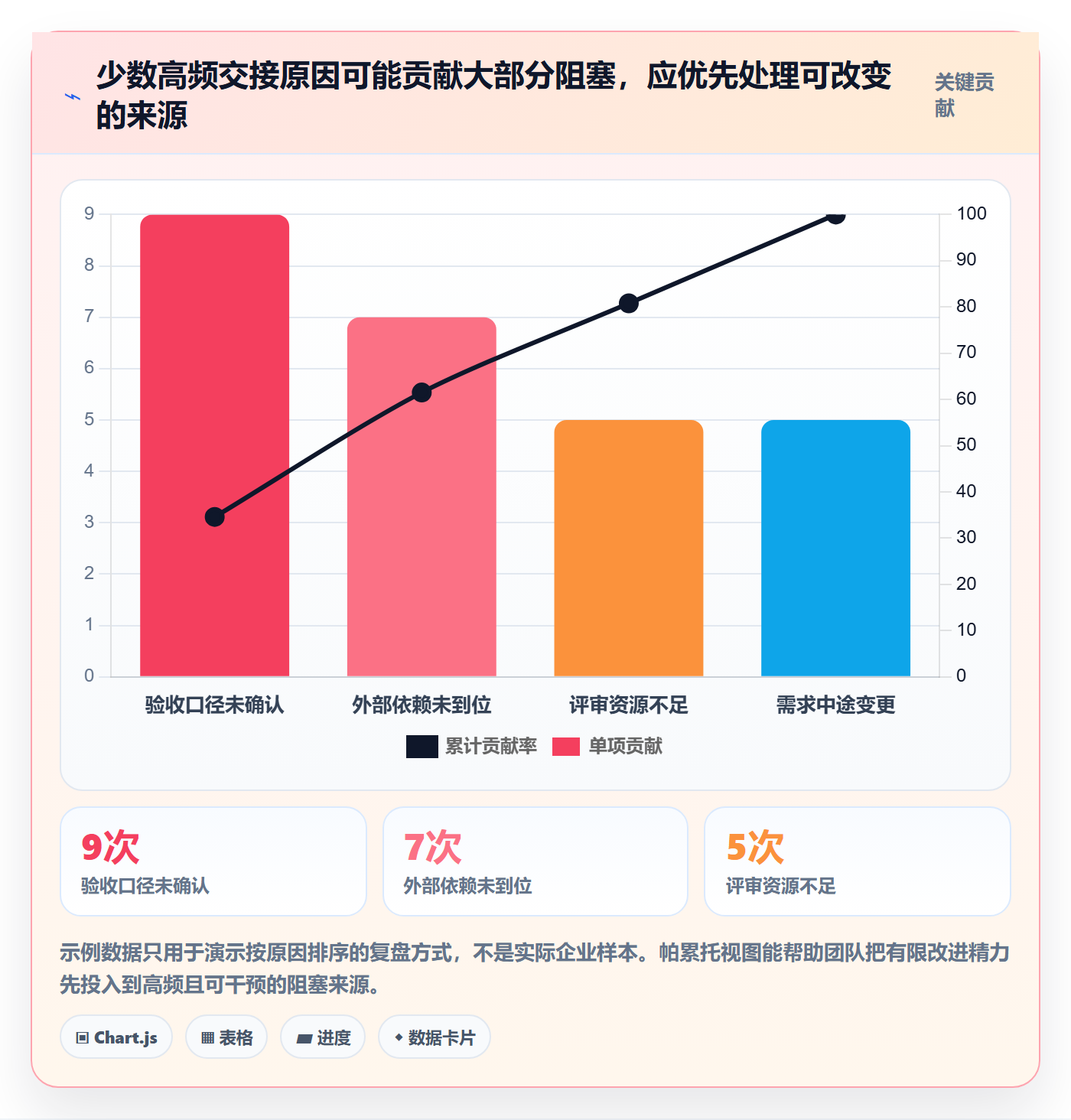 看板Kanban教程：跨部门团队流程优化，避坑指南