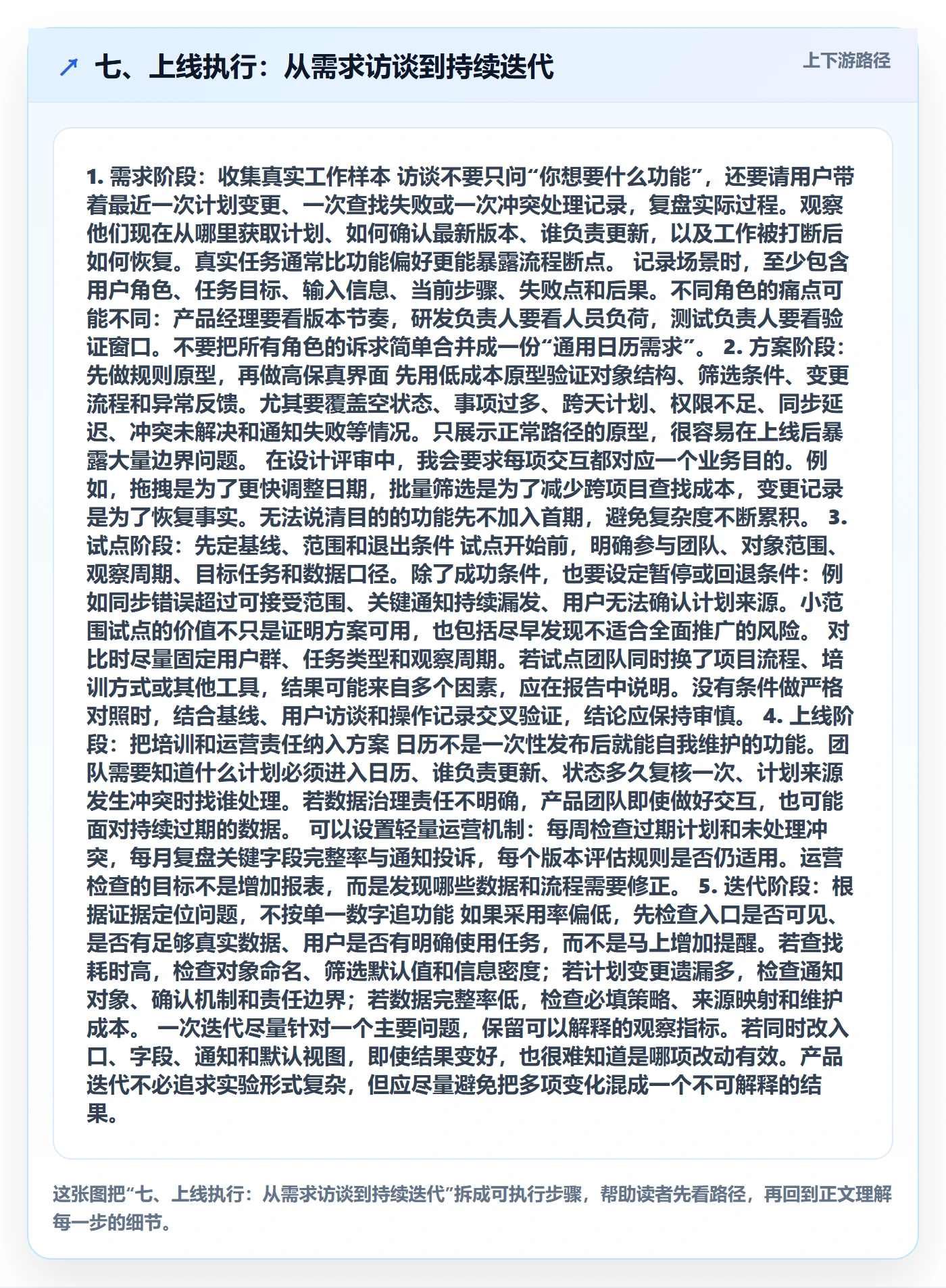 七、上线执行:从需求访谈到持续迭代