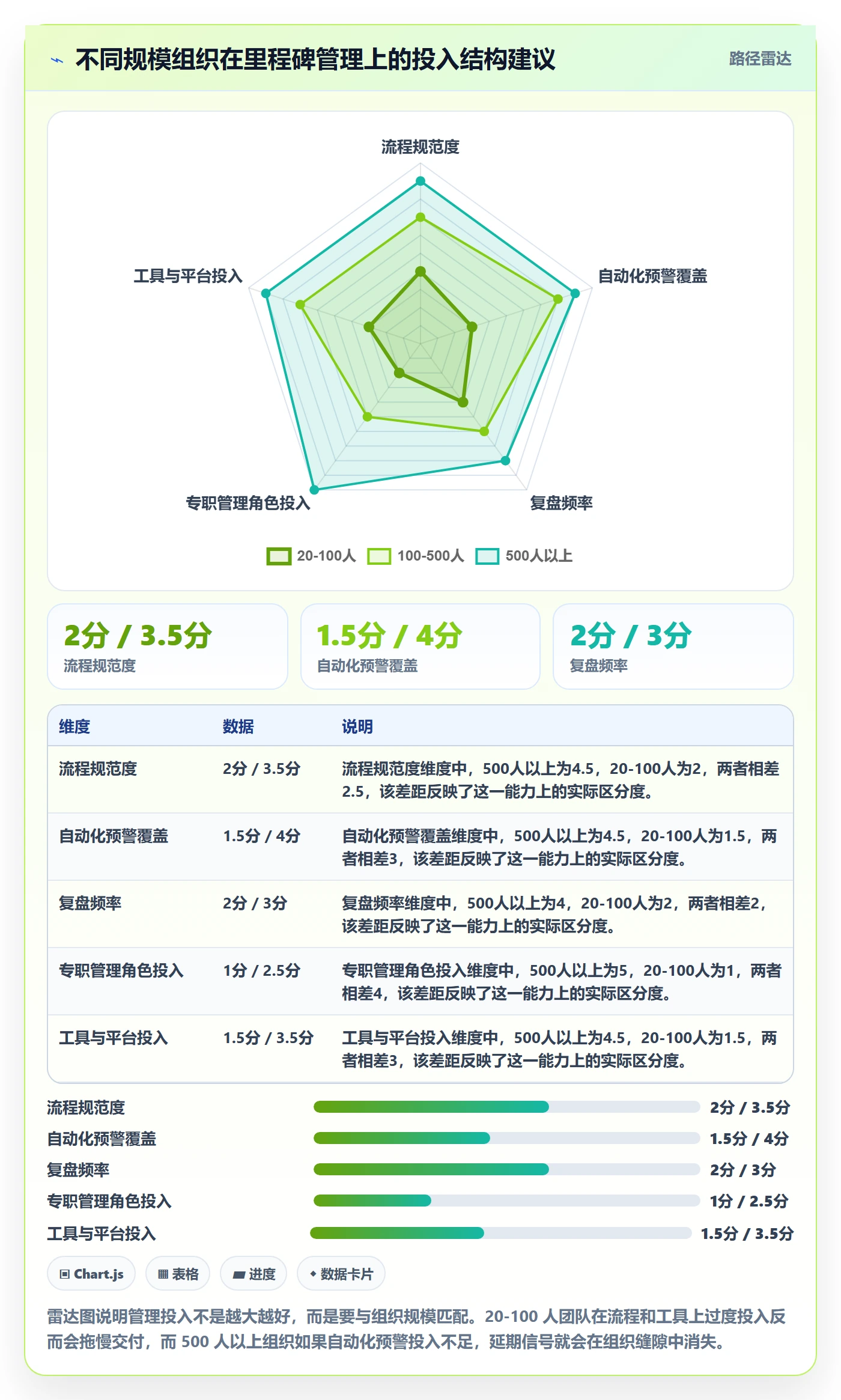 里程碑节点延期全流程:管理层入门指南与一文讲清