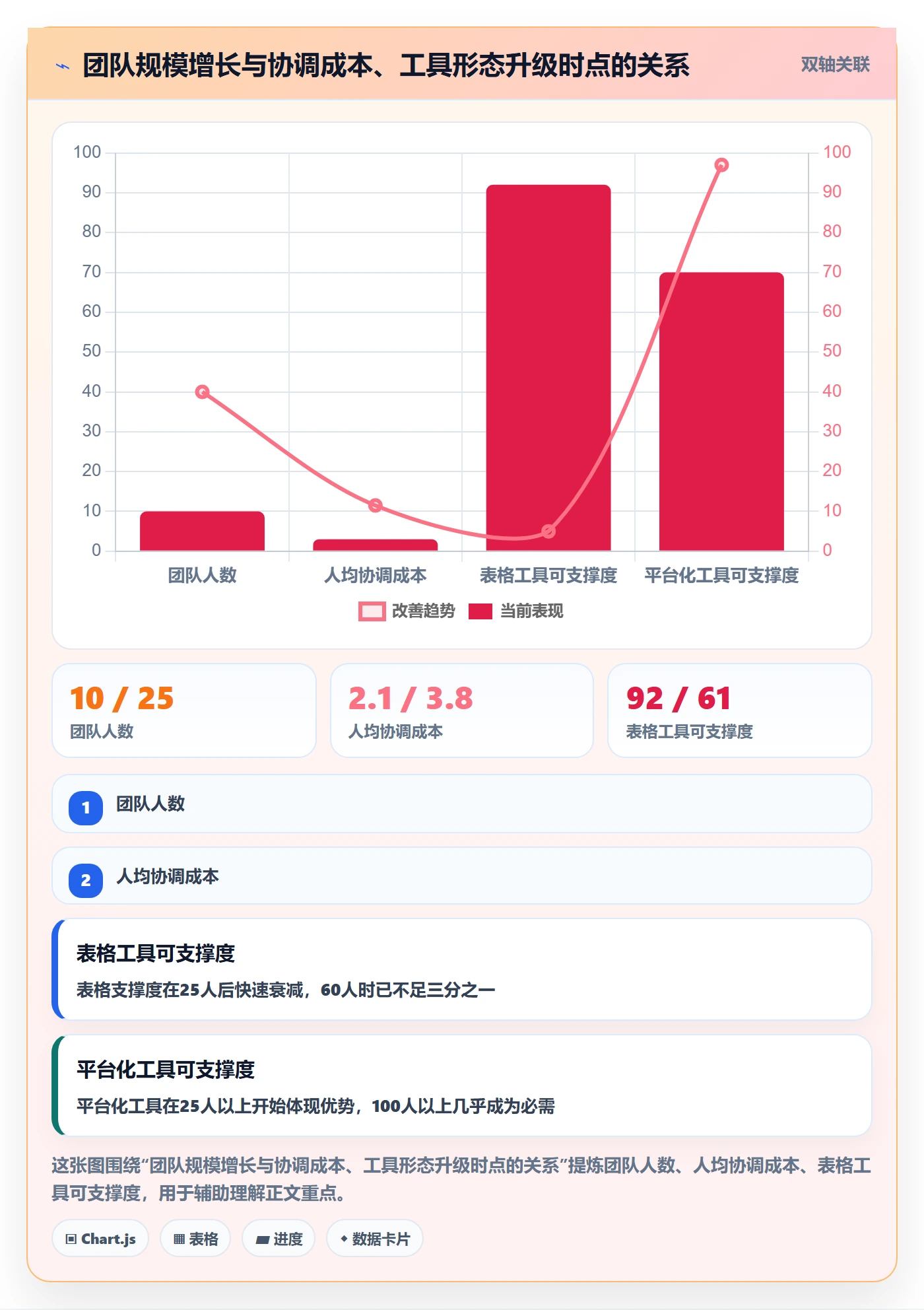 项目规划实施计划教程:跨部门团队制度设计,避坑指南