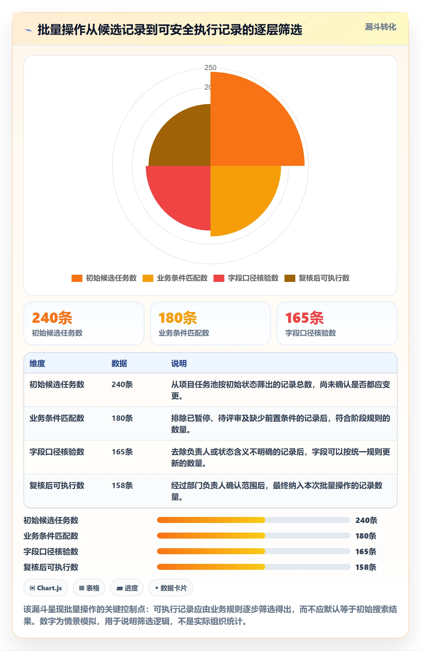 批量操作怎么做？跨部门团队协同管理：列表视图从0到1
