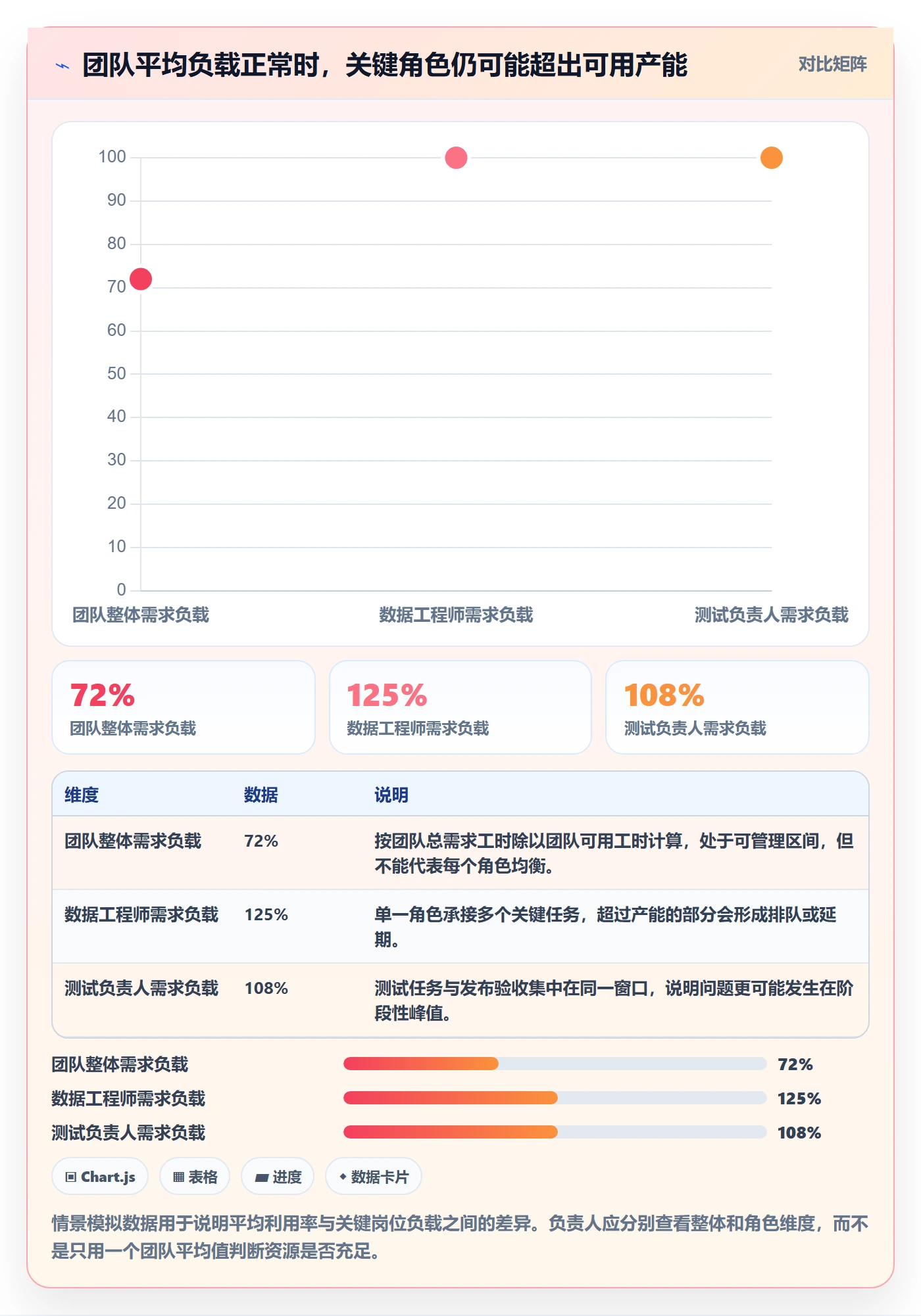 资源平衡管理指南：项目负责人如何做好资源负载，风险控制全流程