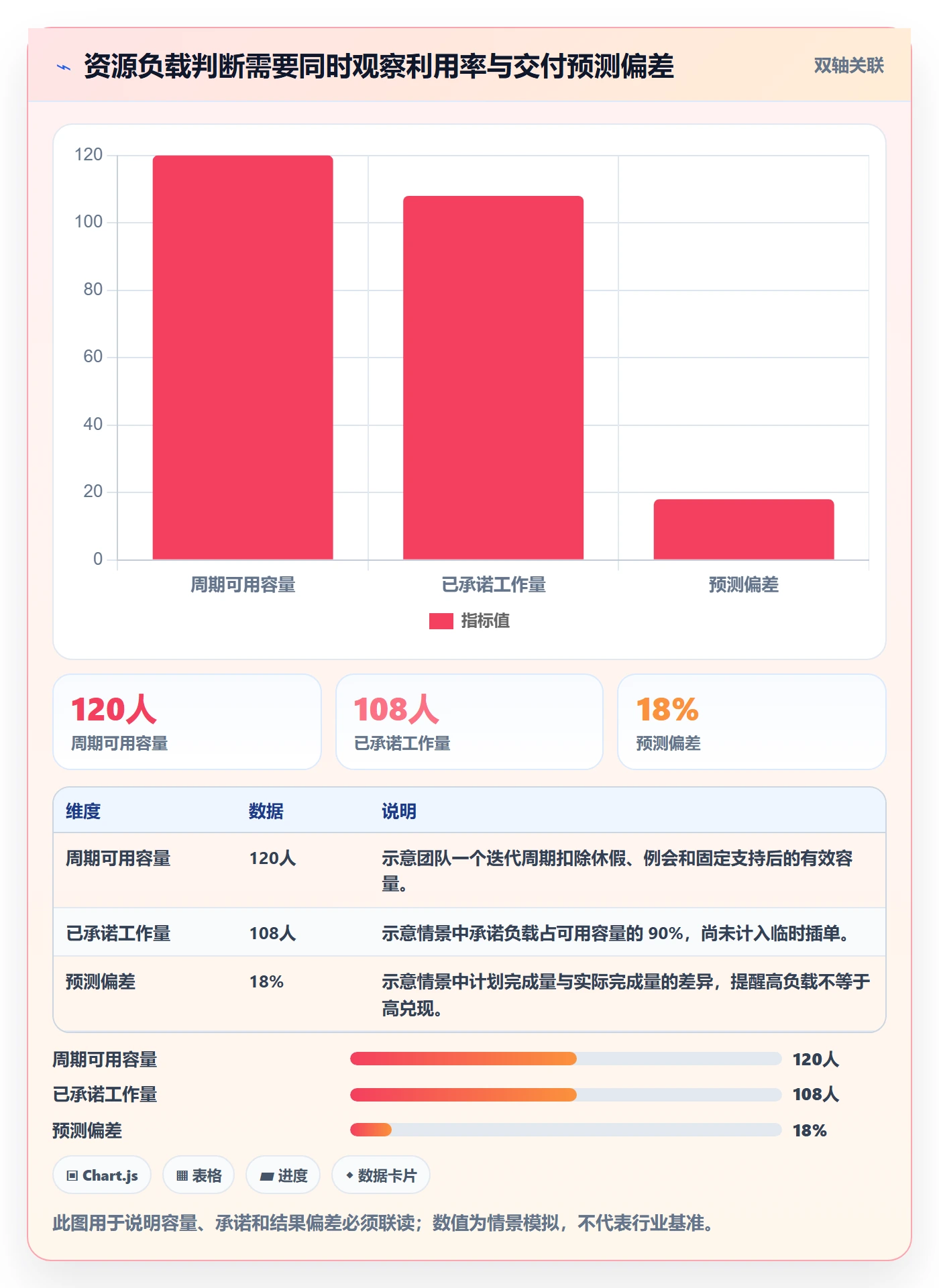 资源负载如何做好资源平衡？跨部门团队最佳实践与操作步骤