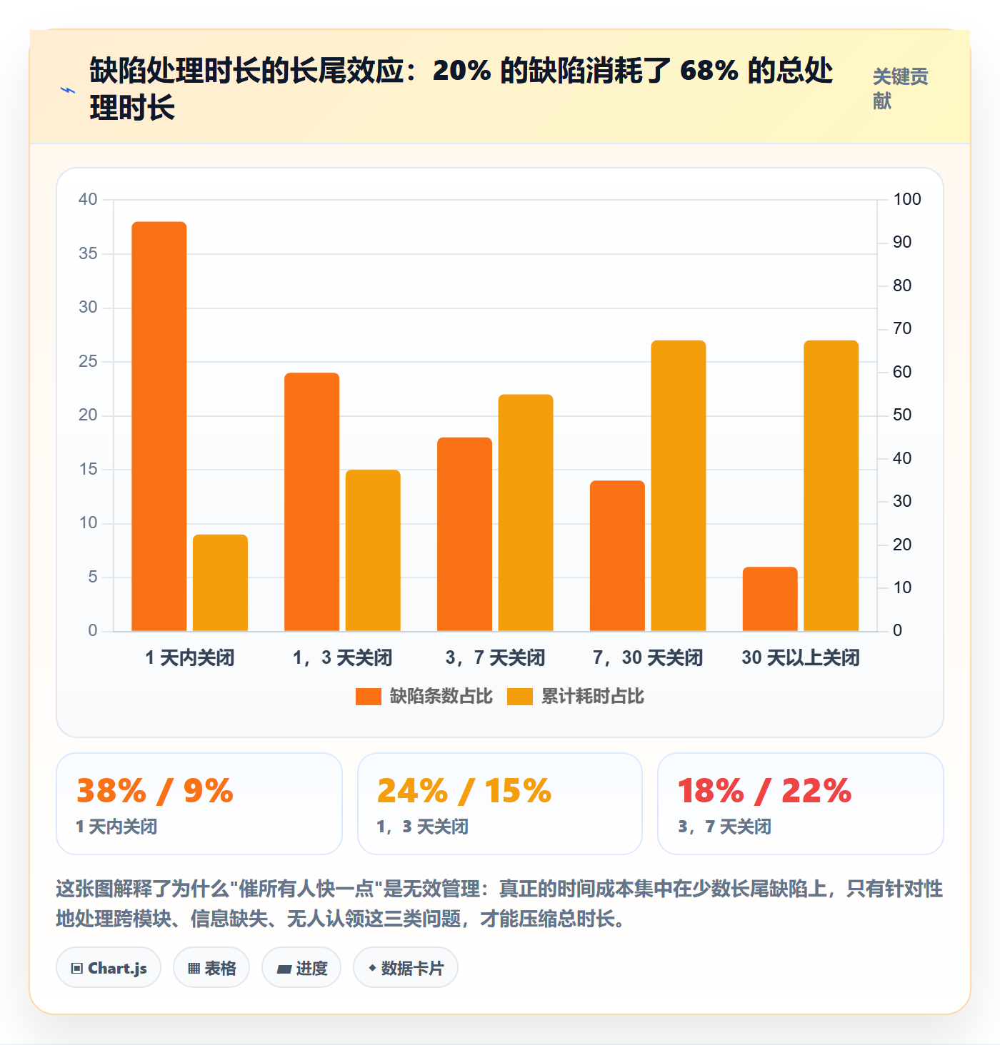 修复管理指南:项目成员如何做好Bug / 缺陷,协同管理全流程