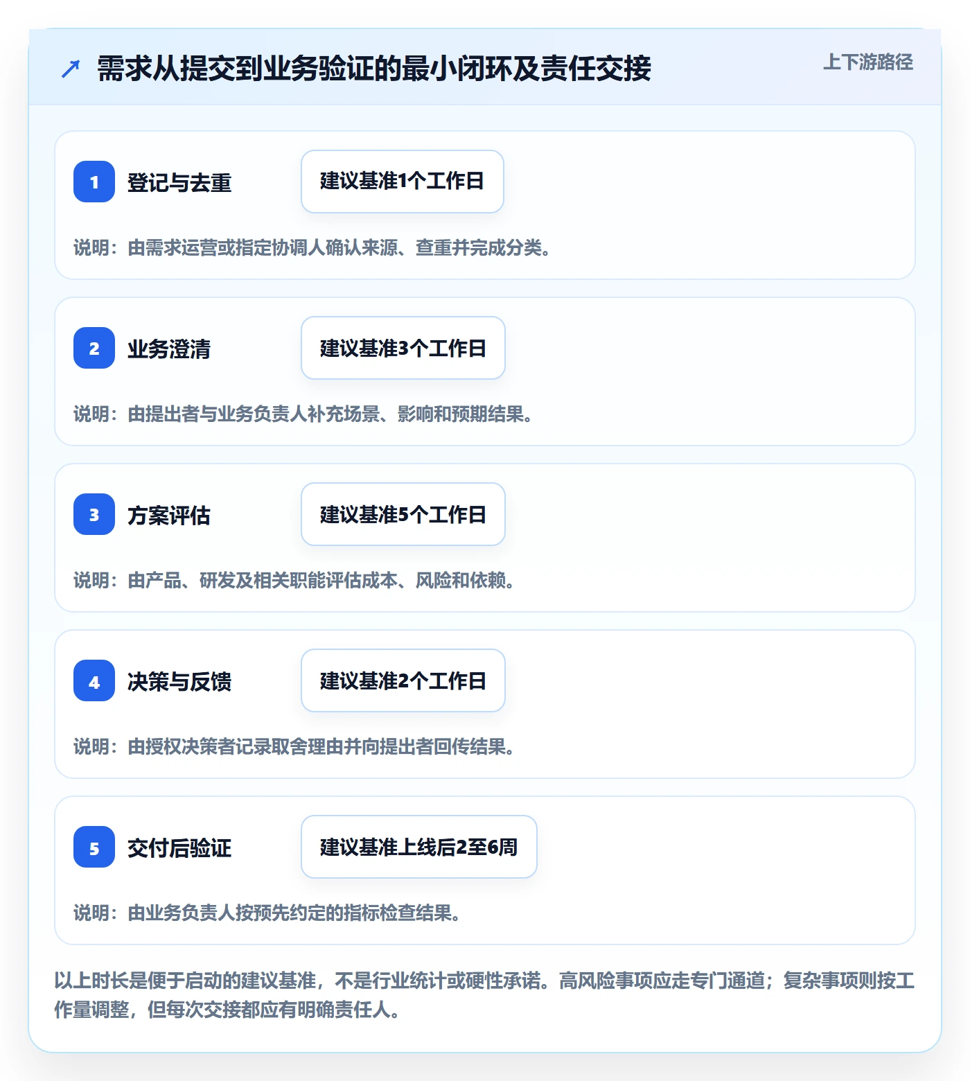 需求收集怎么做?PMO协同管理:需求管理从0到1