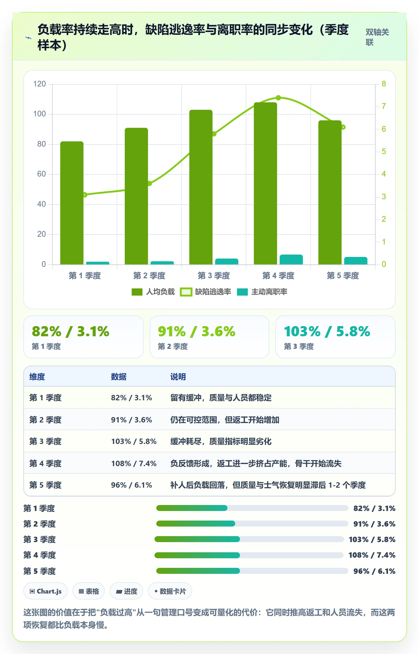 人力资源计划资源负载教程：企业管理者流程优化，避坑指南