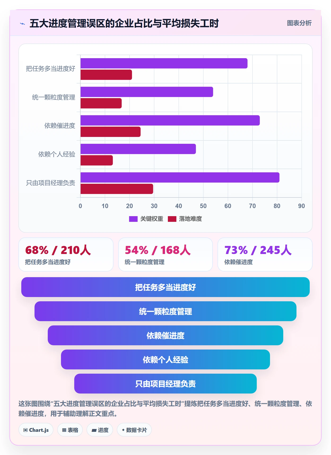 任务进度落地方案:企业管理者开展进度管理的最佳实践案例解析