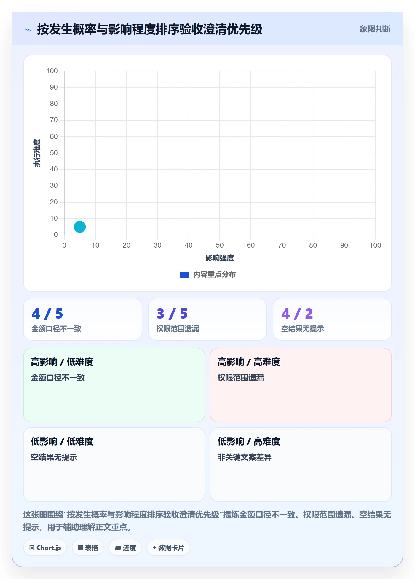 产品需求验收条件教程:产品经理协同管理,避坑指南