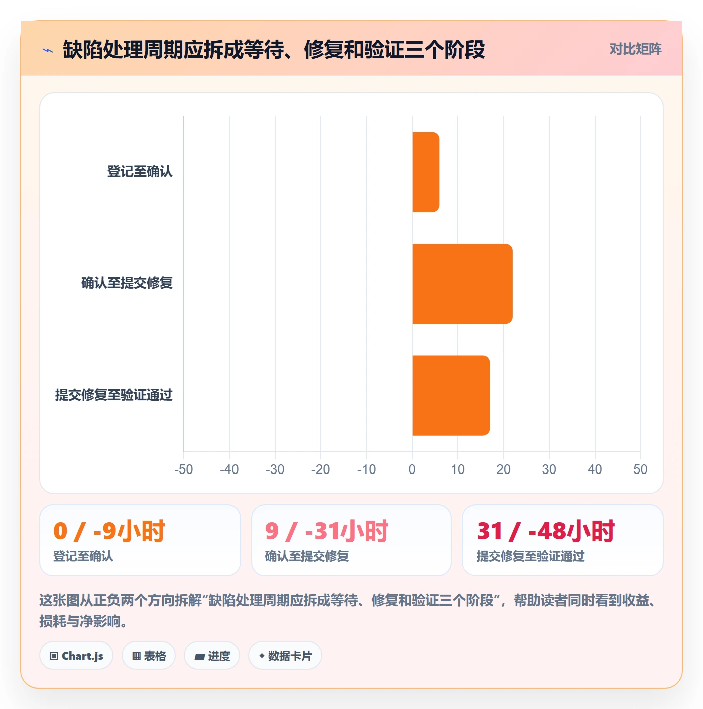 Bug管理指南：项目经理如何做好Bug / 缺陷，落地方案全流程
