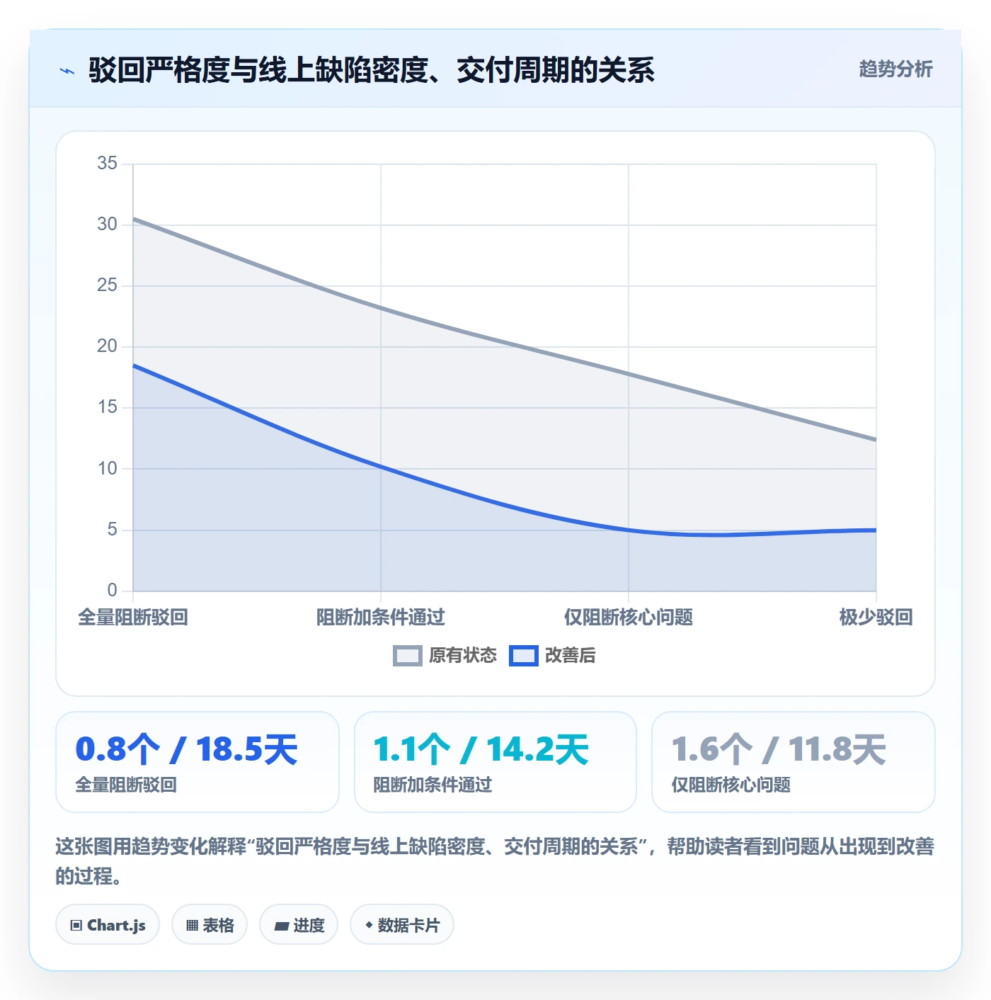 任务验收如何做好驳回？项目成员实操方法与操作步骤