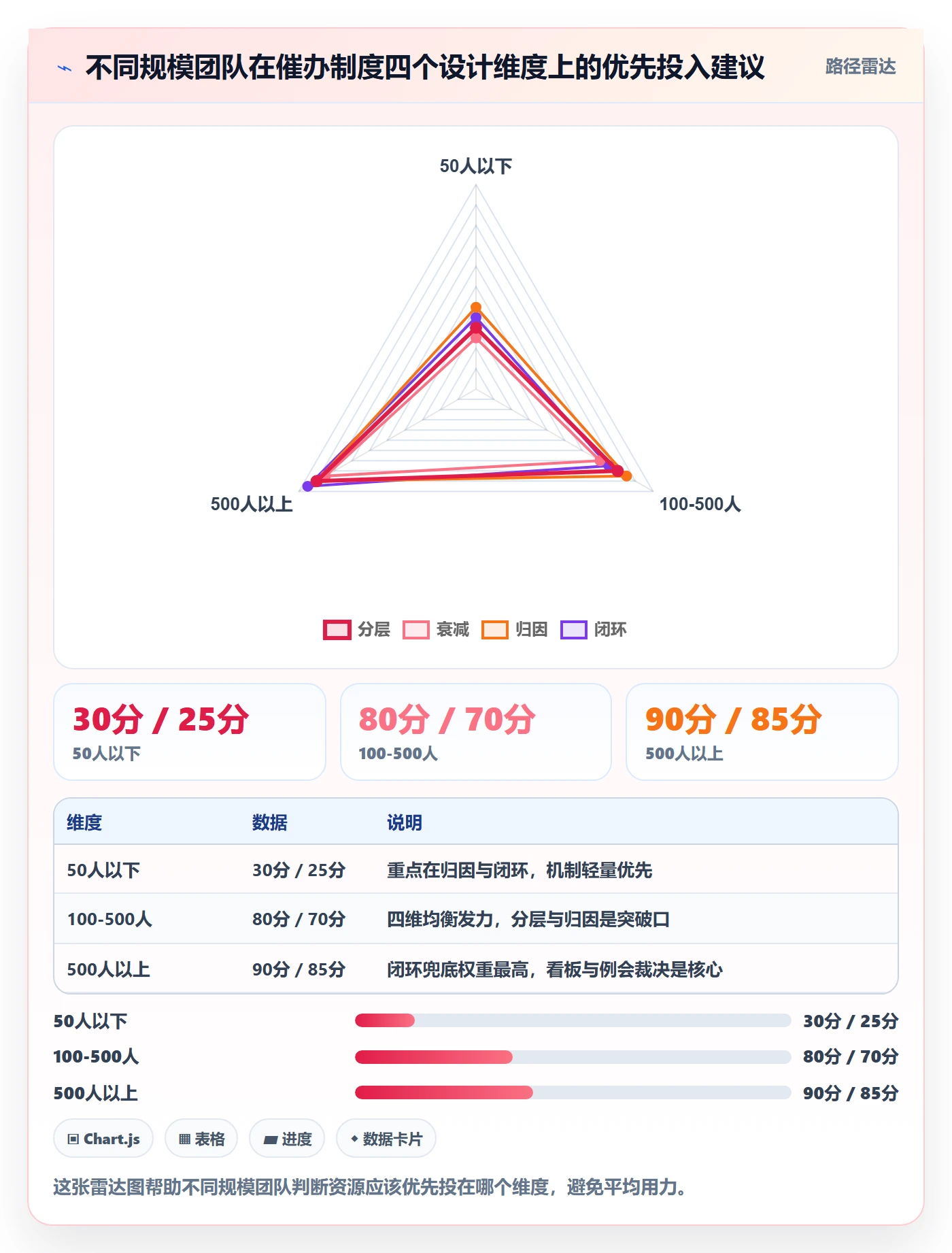 催办流程与规范：跨部门团队任务提醒制度设计关键指标