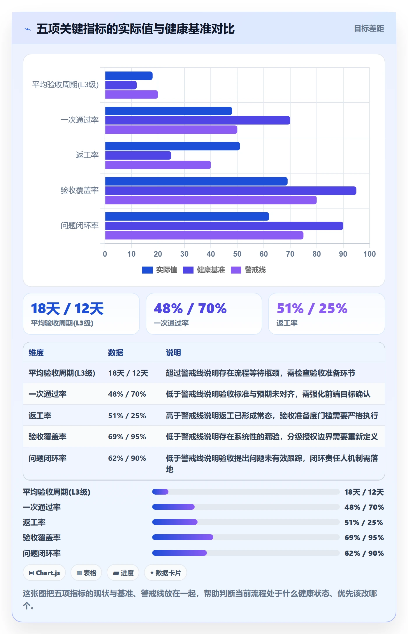 验收标准流程与规范:管理层任务验收流程优化关键指标