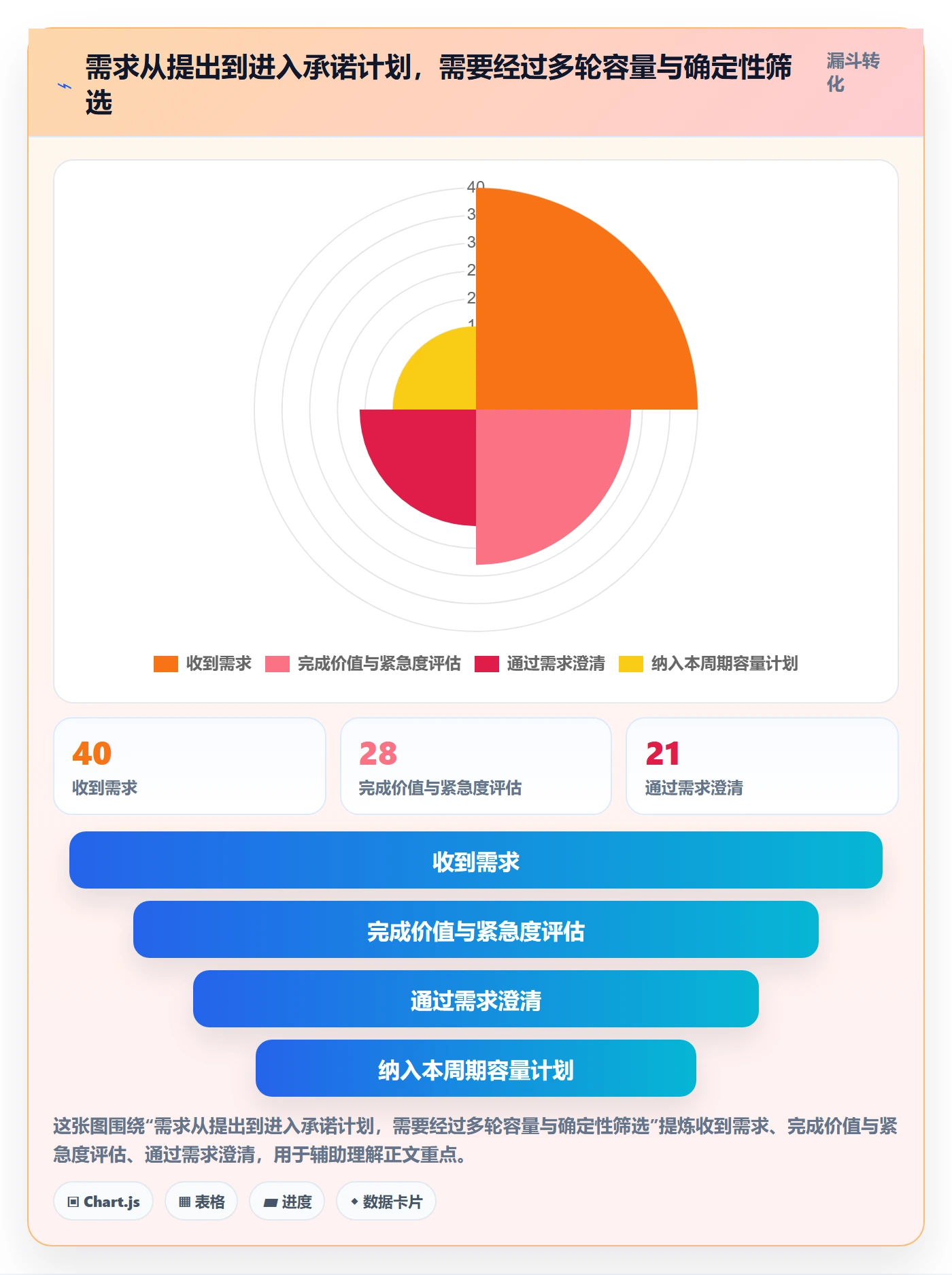 负荷落地方案:产品经理开展资源负载的数据分析案例解析