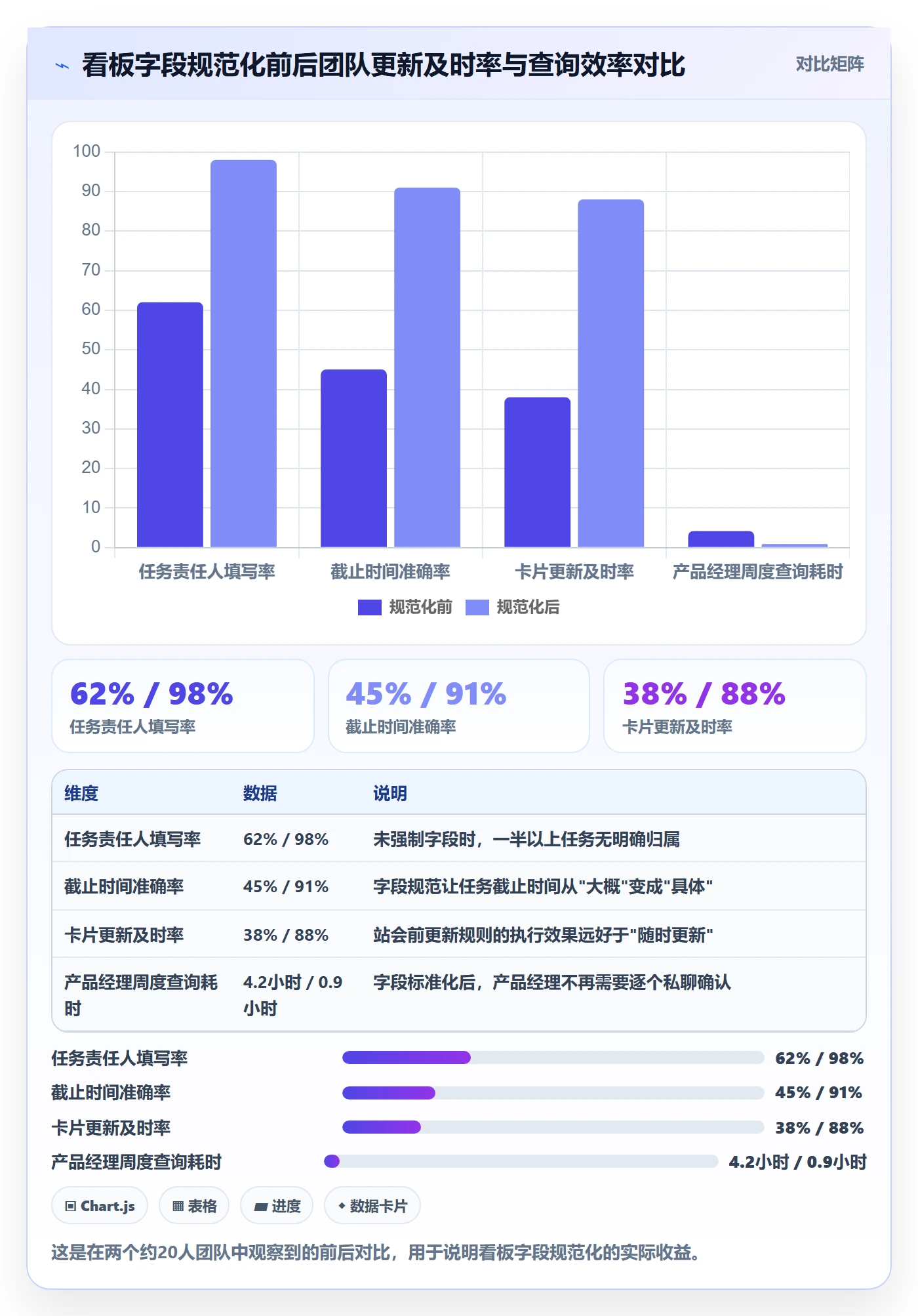 任务进度落地方案:产品经理开展进度管理的实操方法案例解析