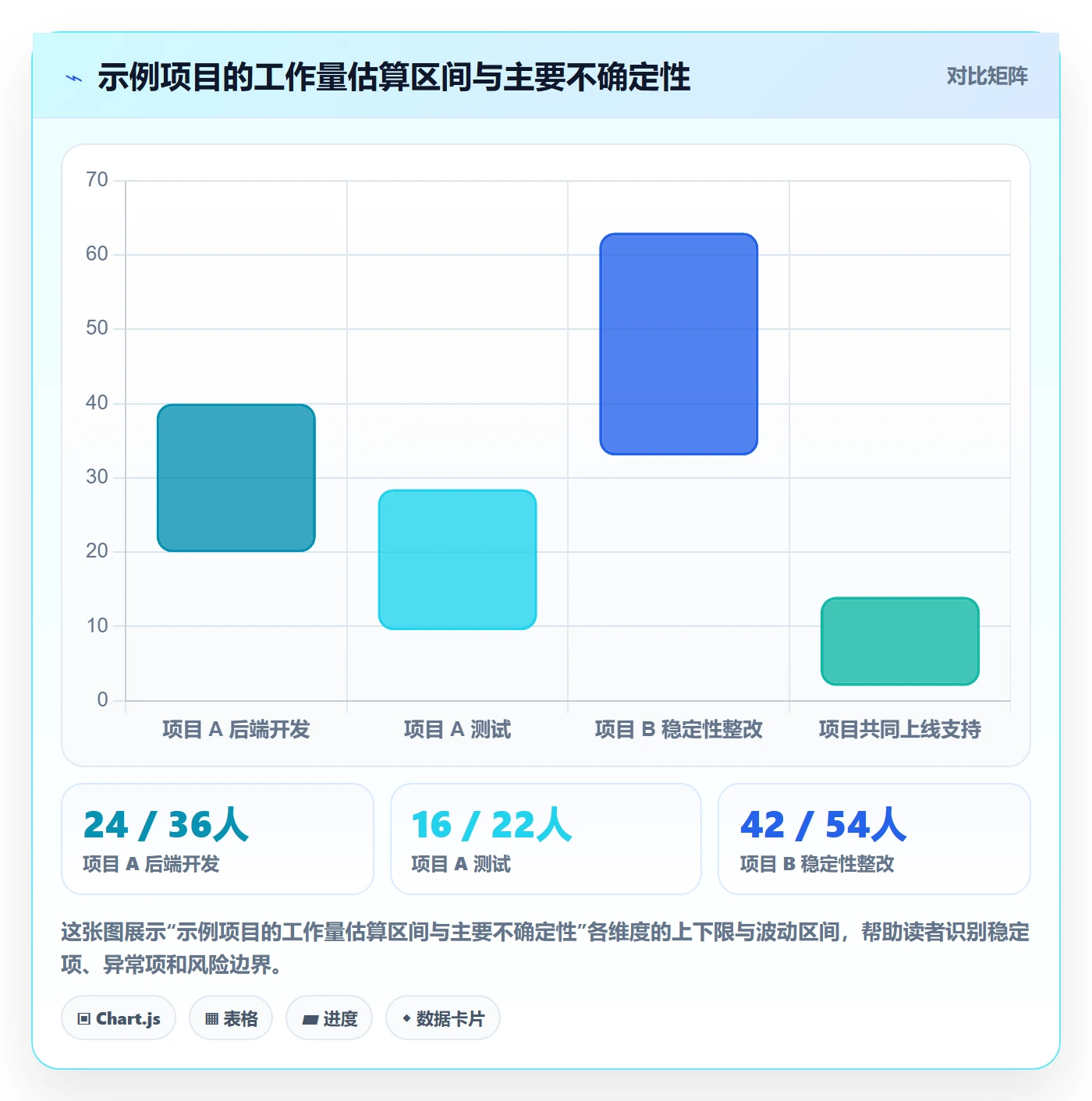工作量管理指南:研发团队如何做好人力资源计划,落地方案全流程