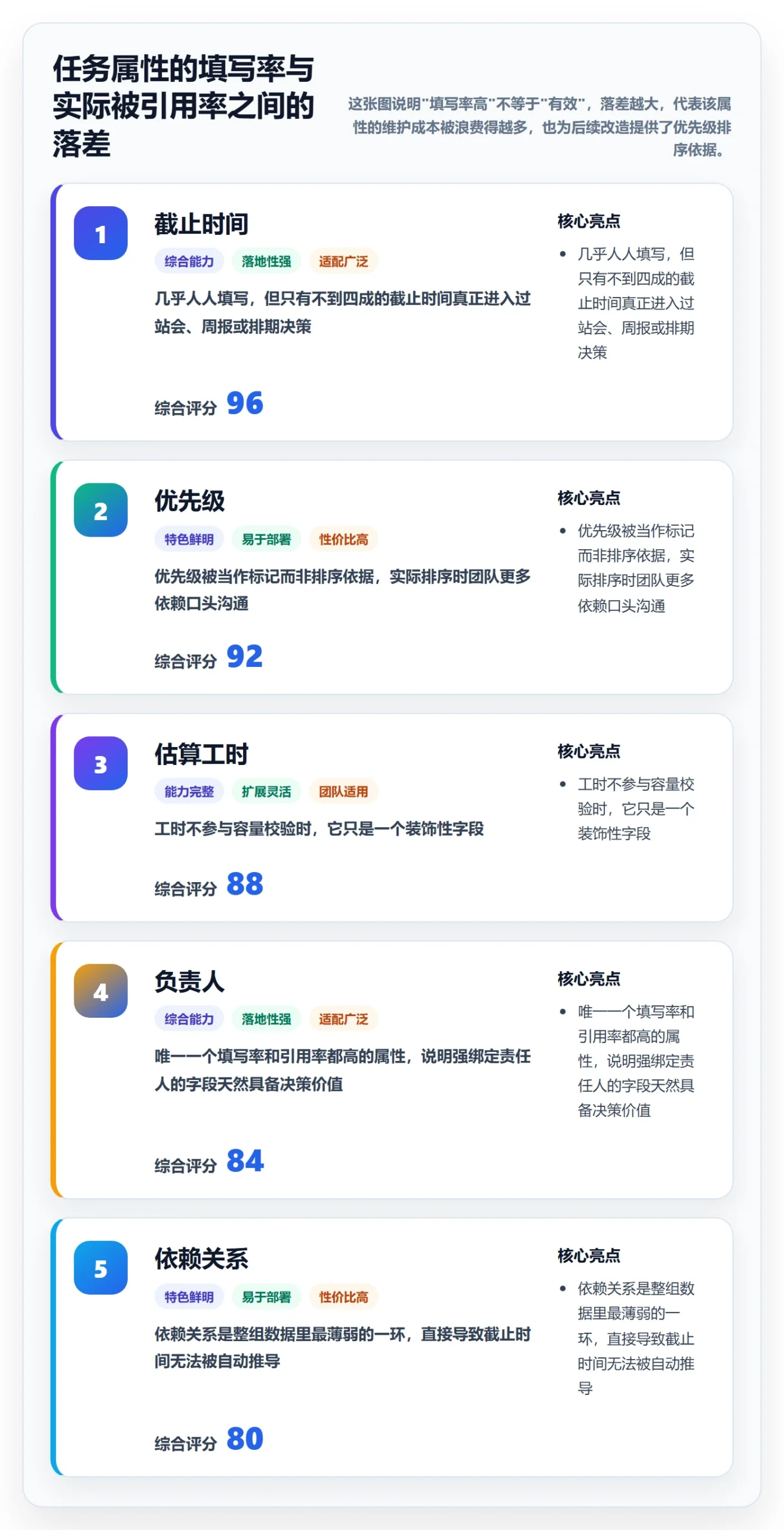 截止时间实操方法：项目负责人提升任务属性效率的效率提升方法与模板