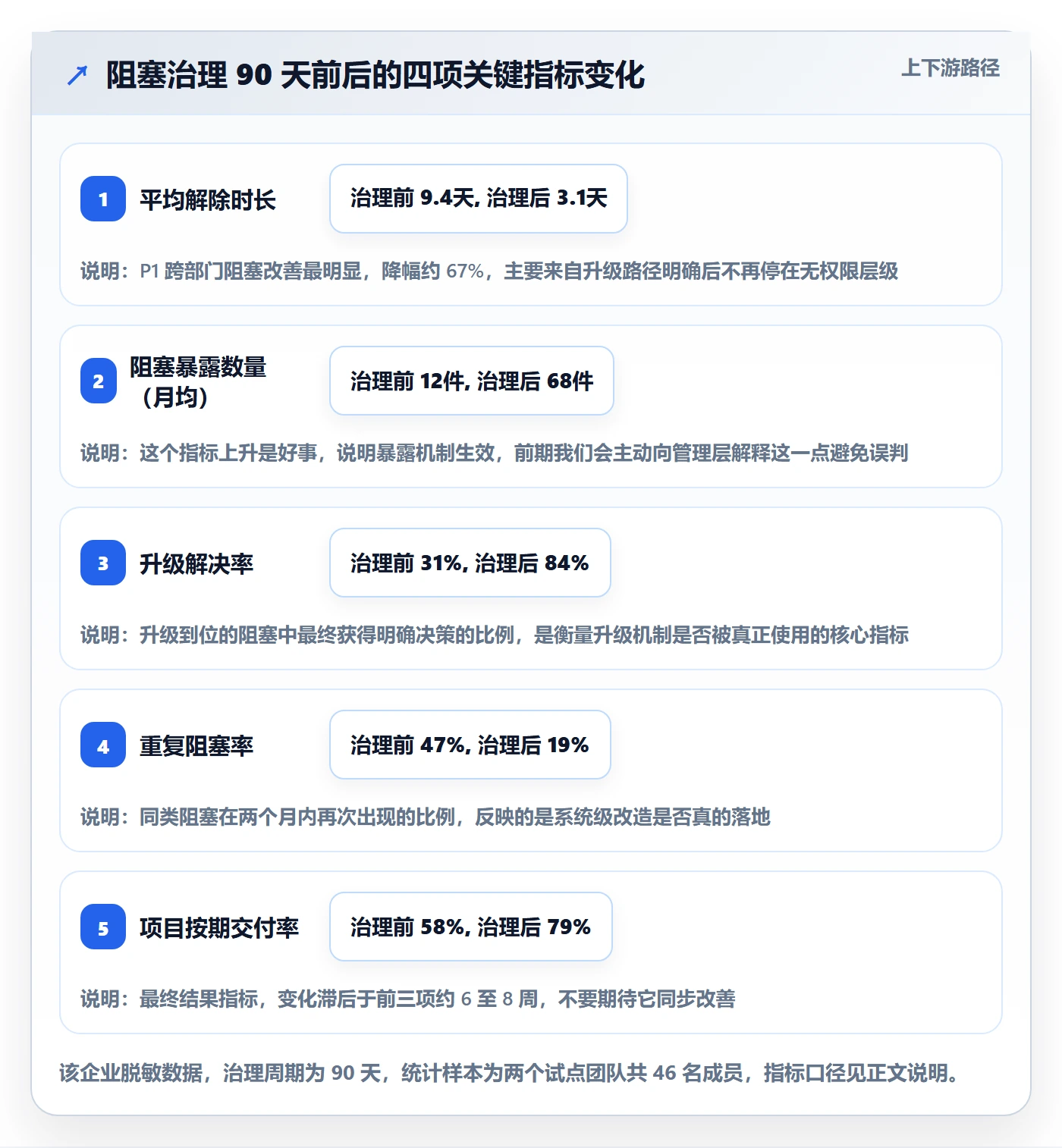 任务执行阻塞教程：企业管理者落地方案，避坑指南