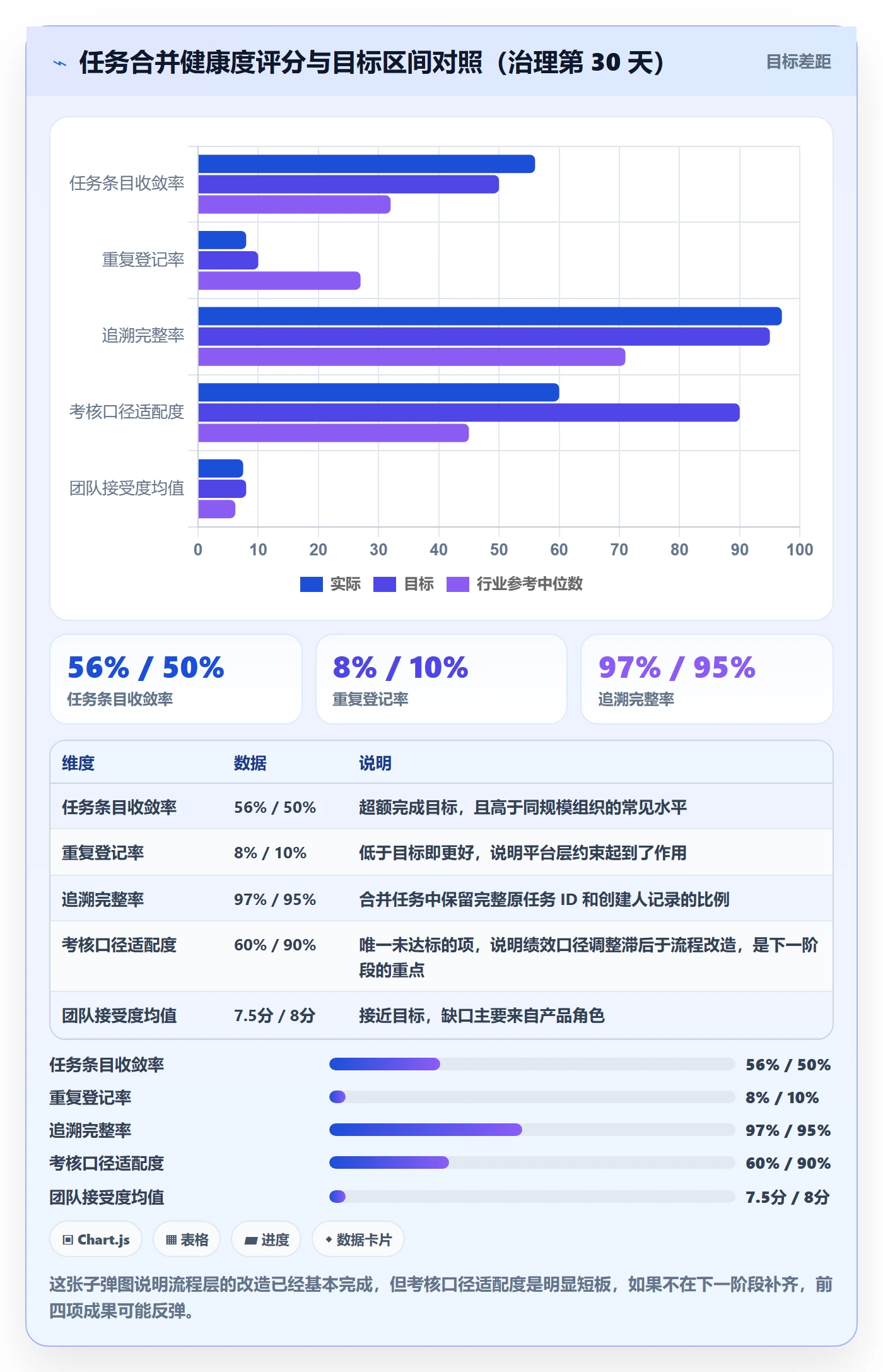 任务合并实操方法：管理层提升任务管理效率的最佳实践方法与模板