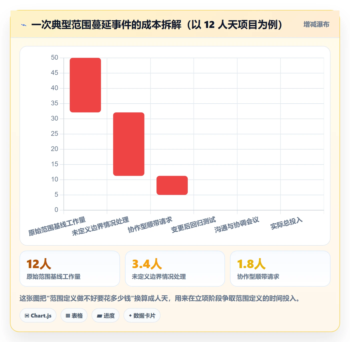 范围定义最佳实践:项目成员项目范围实操方法,常见问题