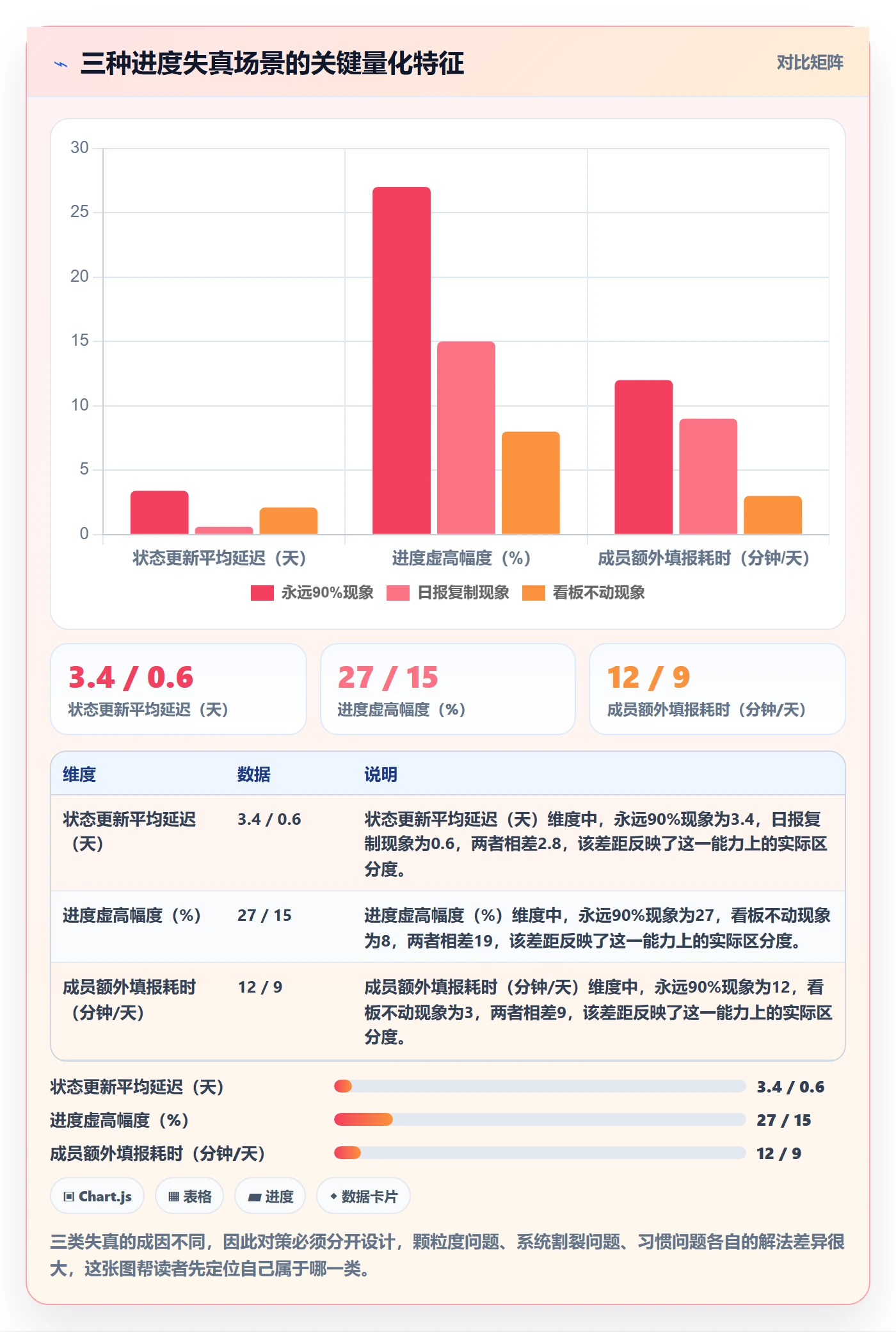 进度管理如何做好实际进度?项目成员最佳实践与操作步骤