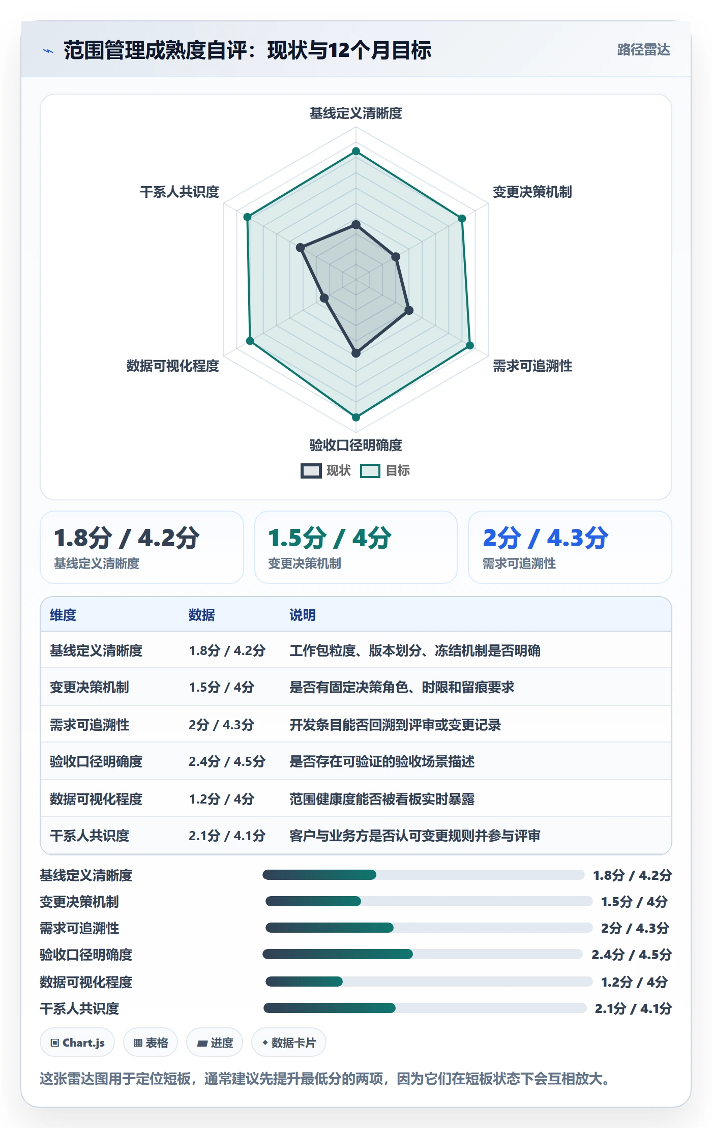 范围管理指南：项目负责人如何做好项目范围，落地方案全流程