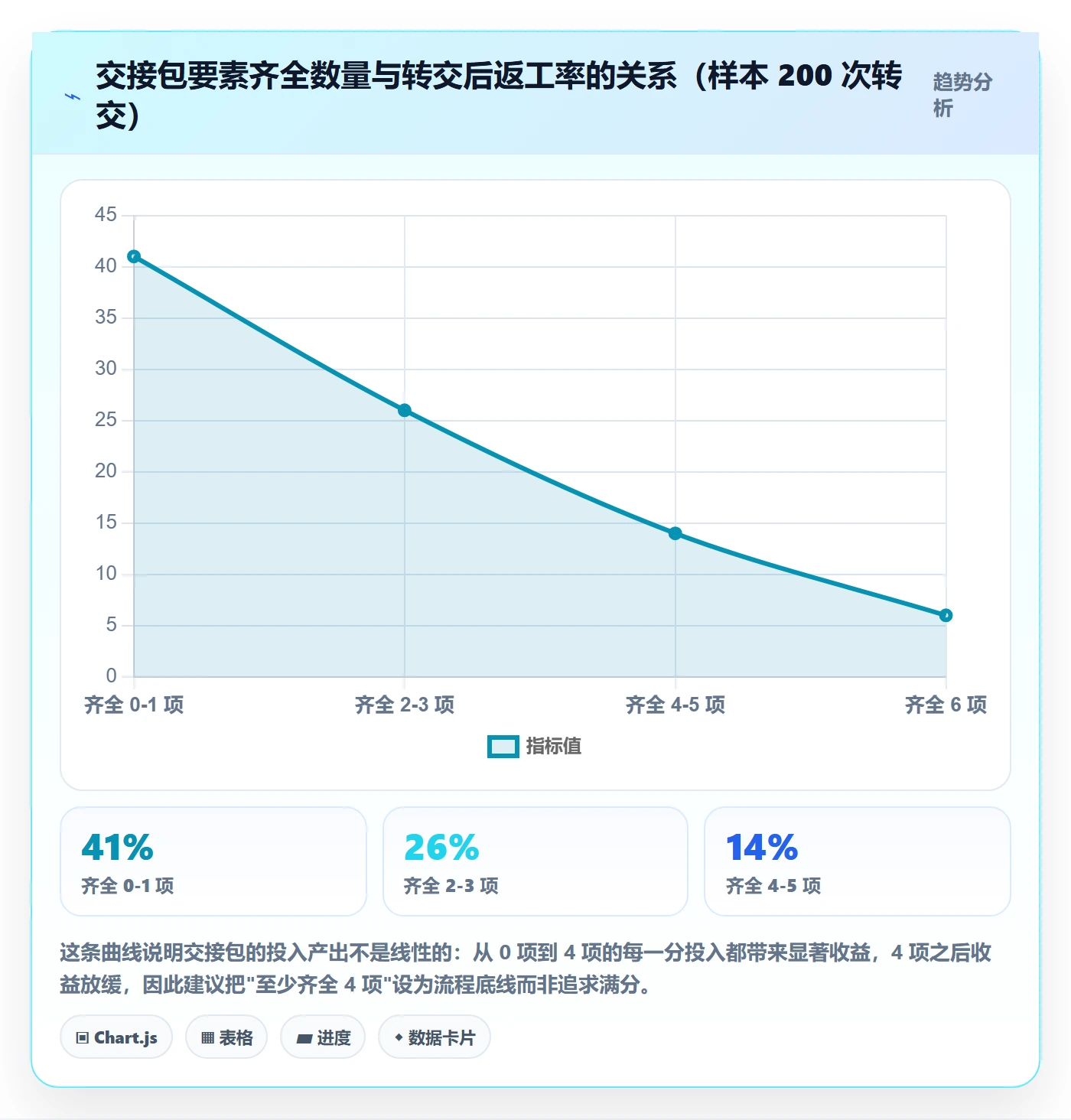 任务分派转交全流程:PMO最佳实践与一文讲清
