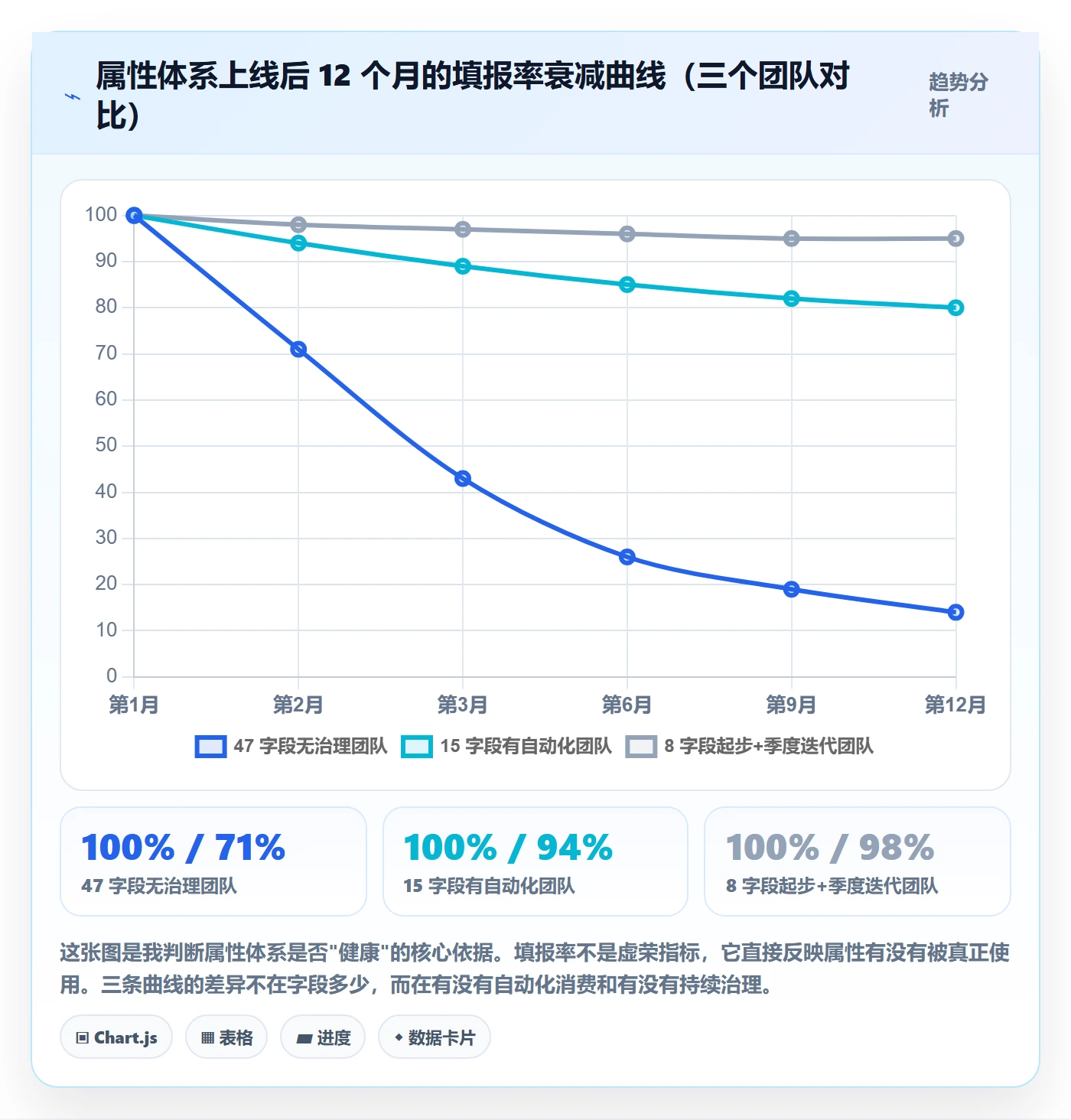 任务属性分类教程:跨部门团队效率提升,避坑指南