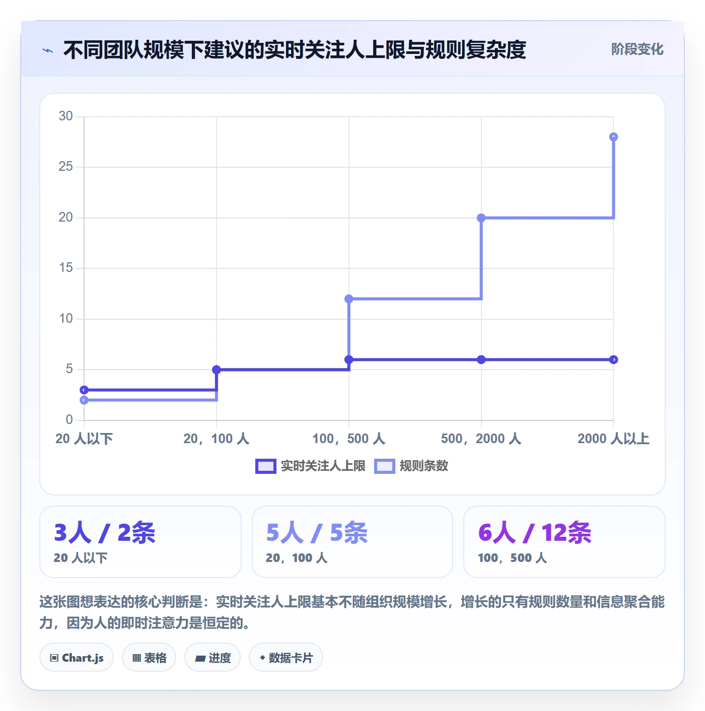 任务管理如何做好关注人?研发团队流程优化与操作步骤