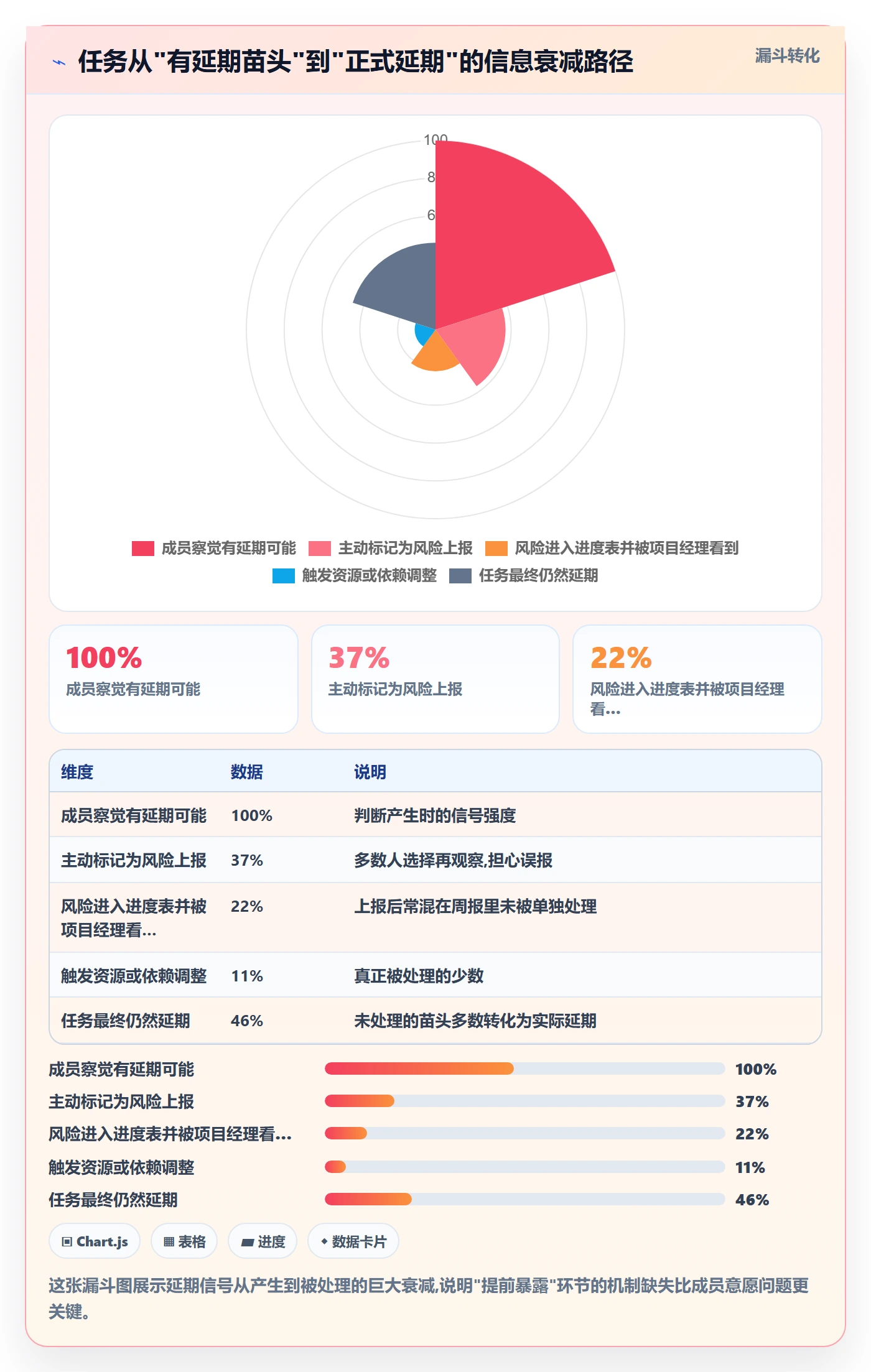 进度管理如何做好实际进度？项目成员实操方法与操作步骤