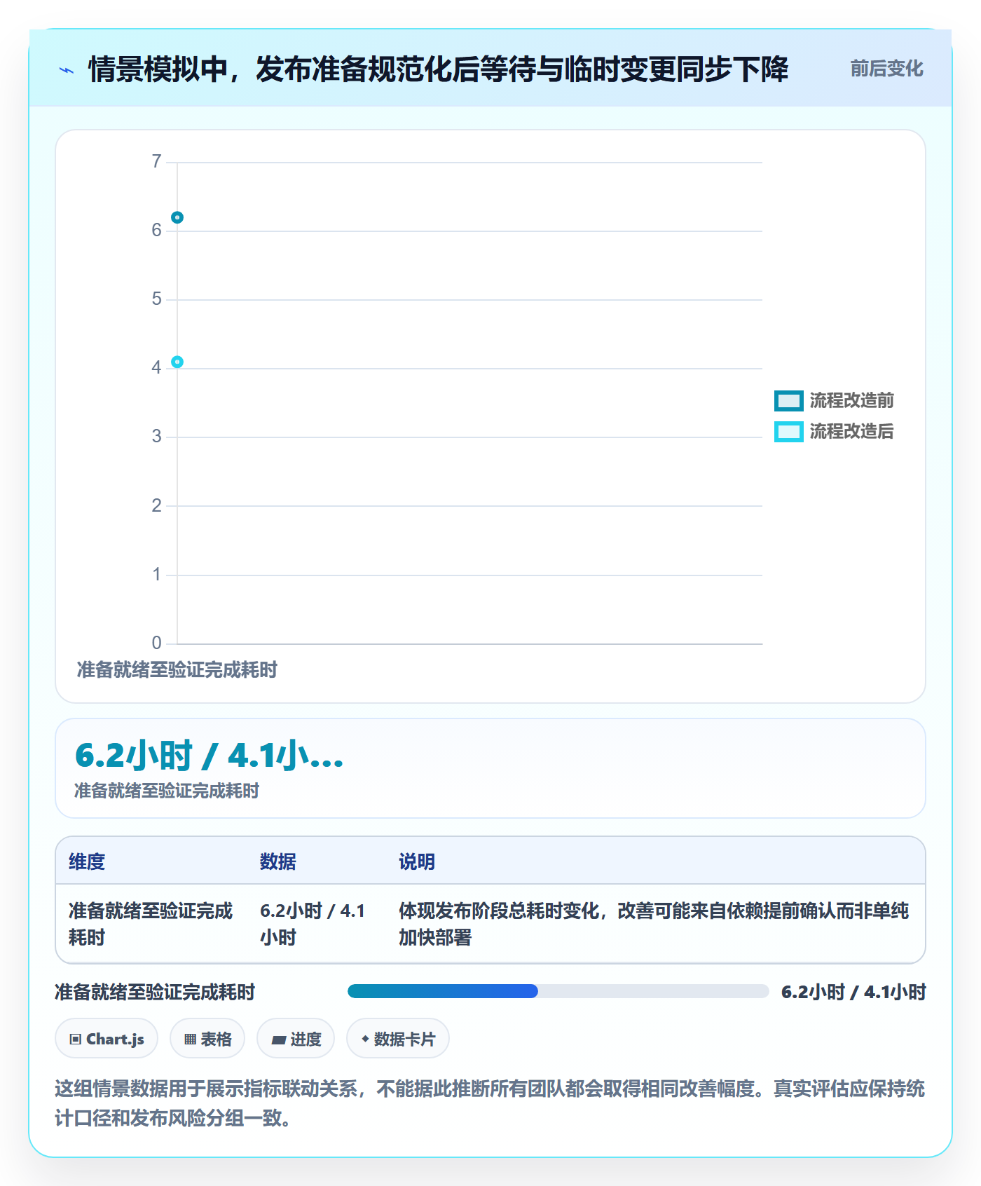 上线计划流程与规范:研发团队发布管理效率提升关键指标