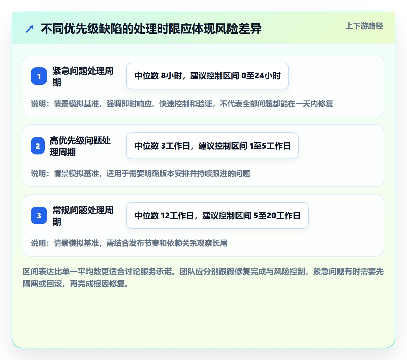 Bug / 缺陷缺陷教程:跨部门团队制度设计,避坑指南