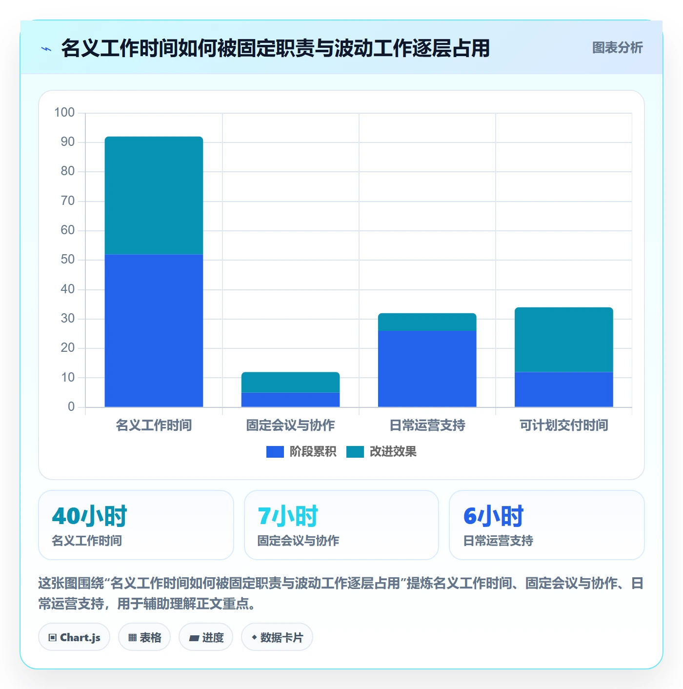 资源负载超负荷教程：企业管理者最佳实践，避坑指南