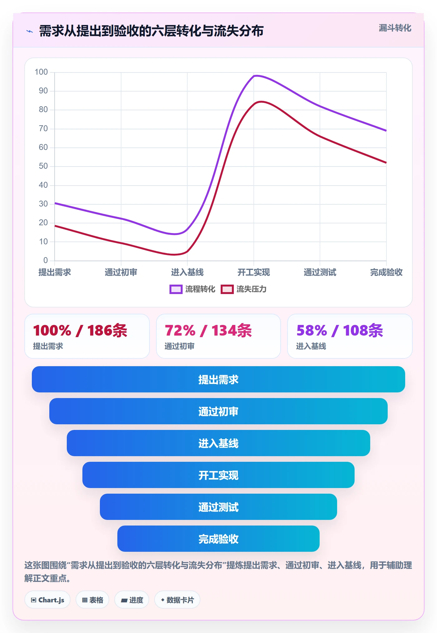 项目范围如何做好工作范围?项目负责人数据分析与操作步骤