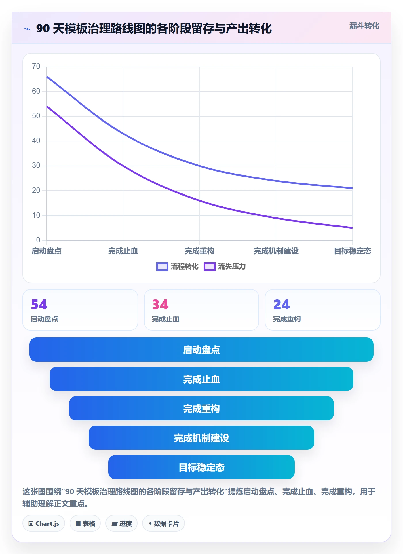 项目模板最佳实践:跨部门团队项目模板数据分析,常见问题