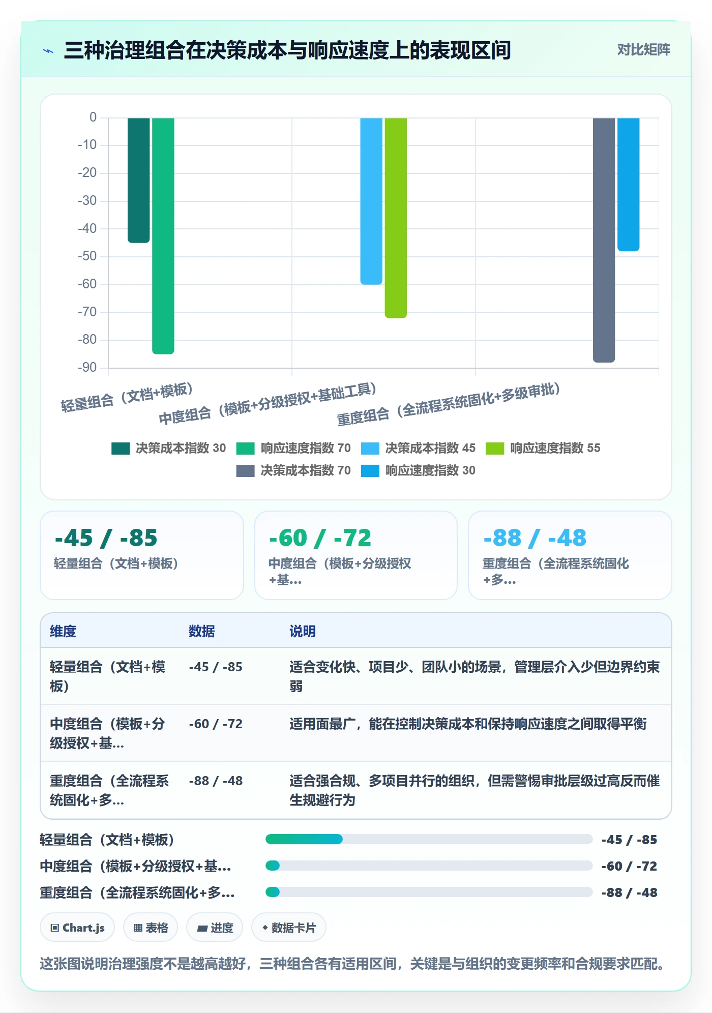 项目立项项目范围教程:管理层效率提升,避坑指南