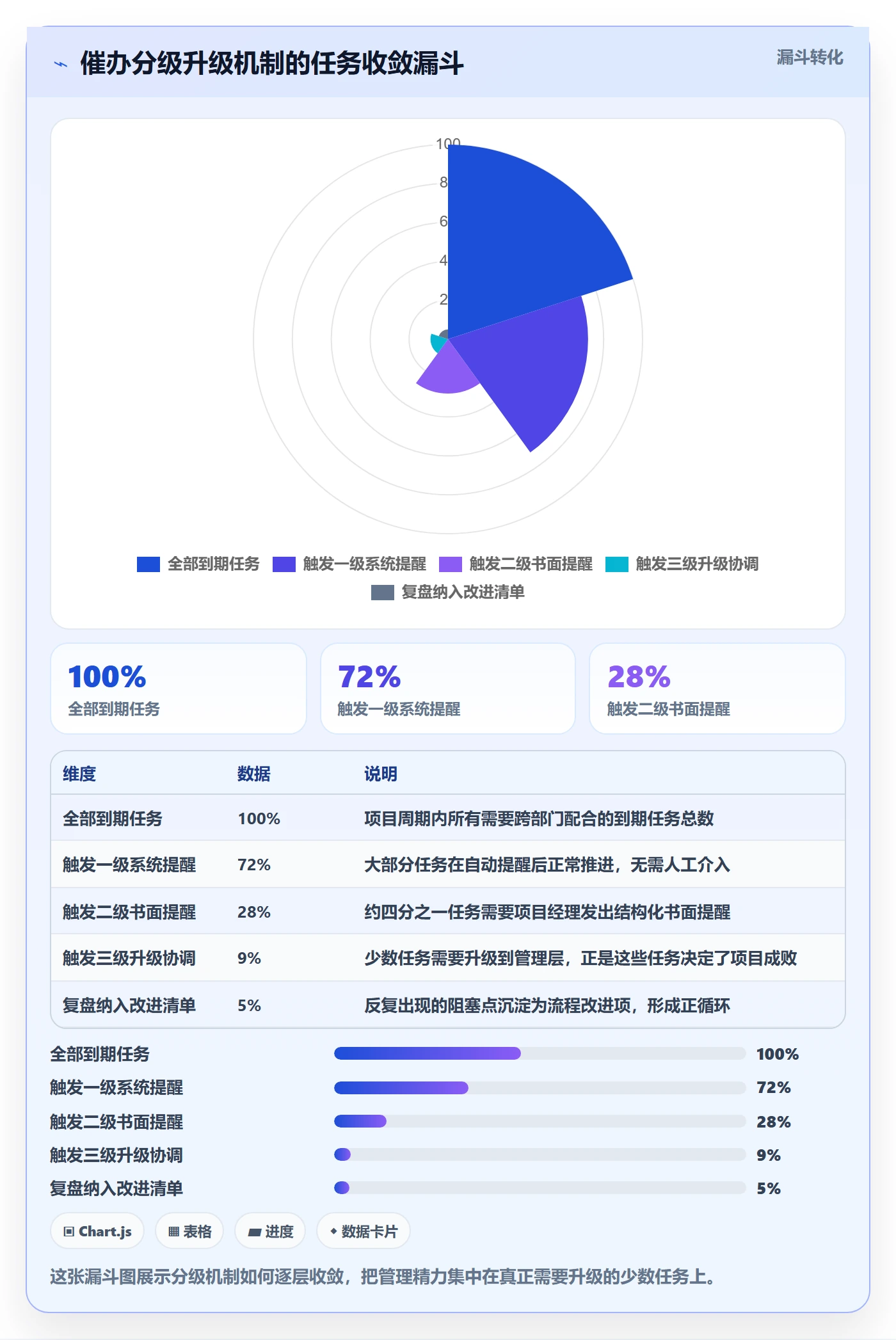 催办落地方案:跨部门团队开展任务提醒的风险控制案例解析