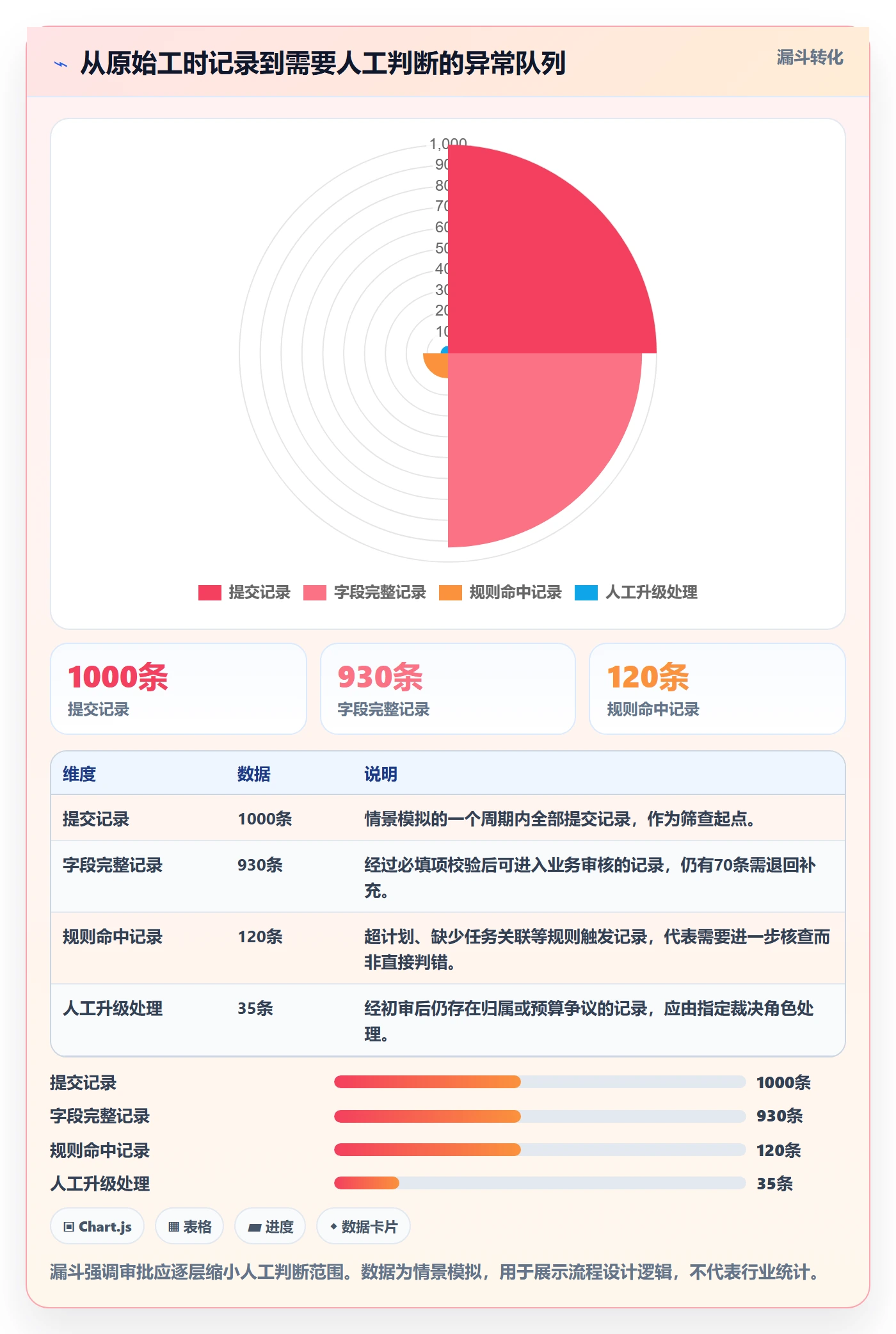 工时表如何做好审批？跨部门团队实操方法与操作步骤