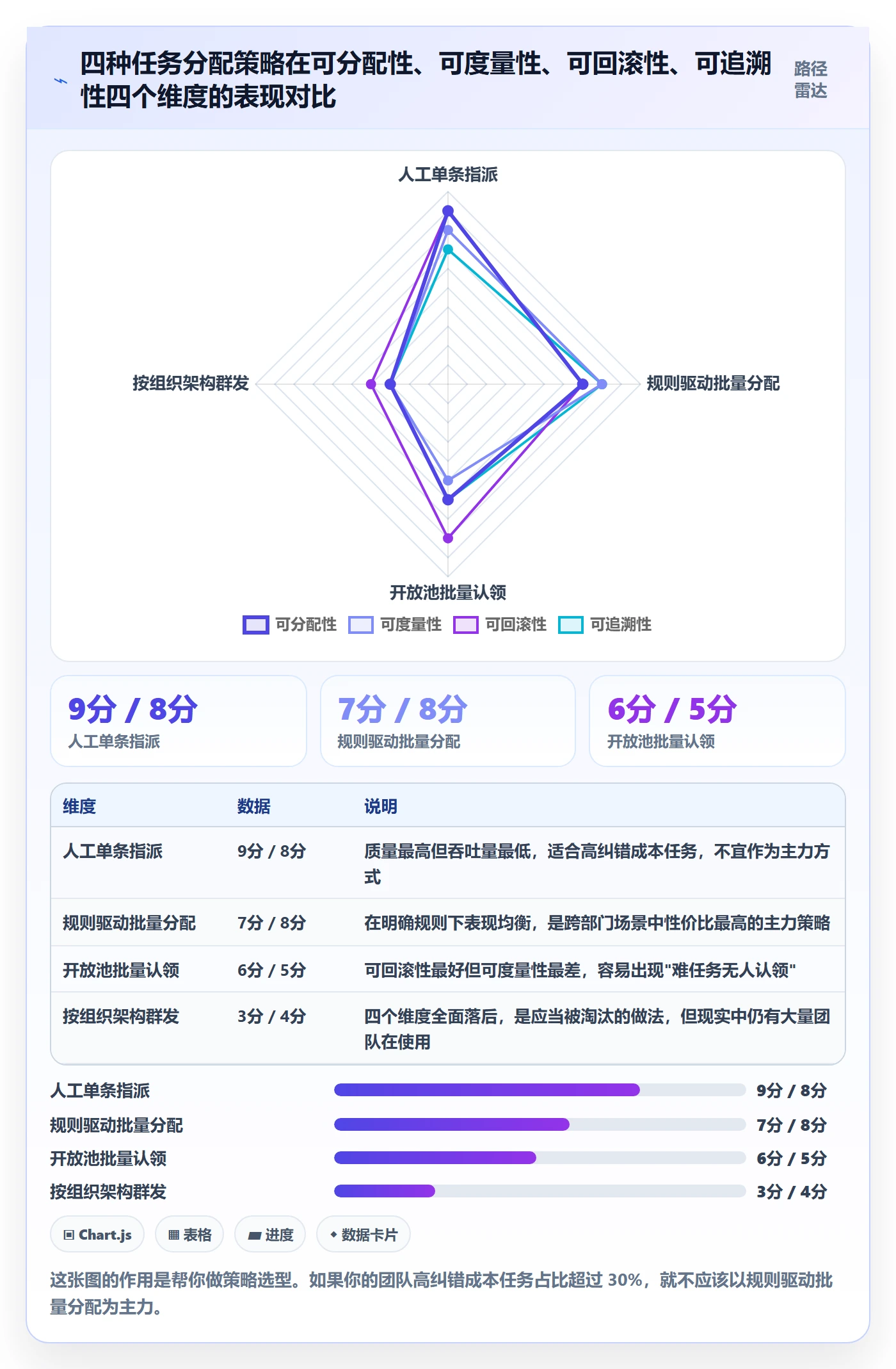 批量分配管理指南:跨部门团队如何做好任务分派,协同管理全流程