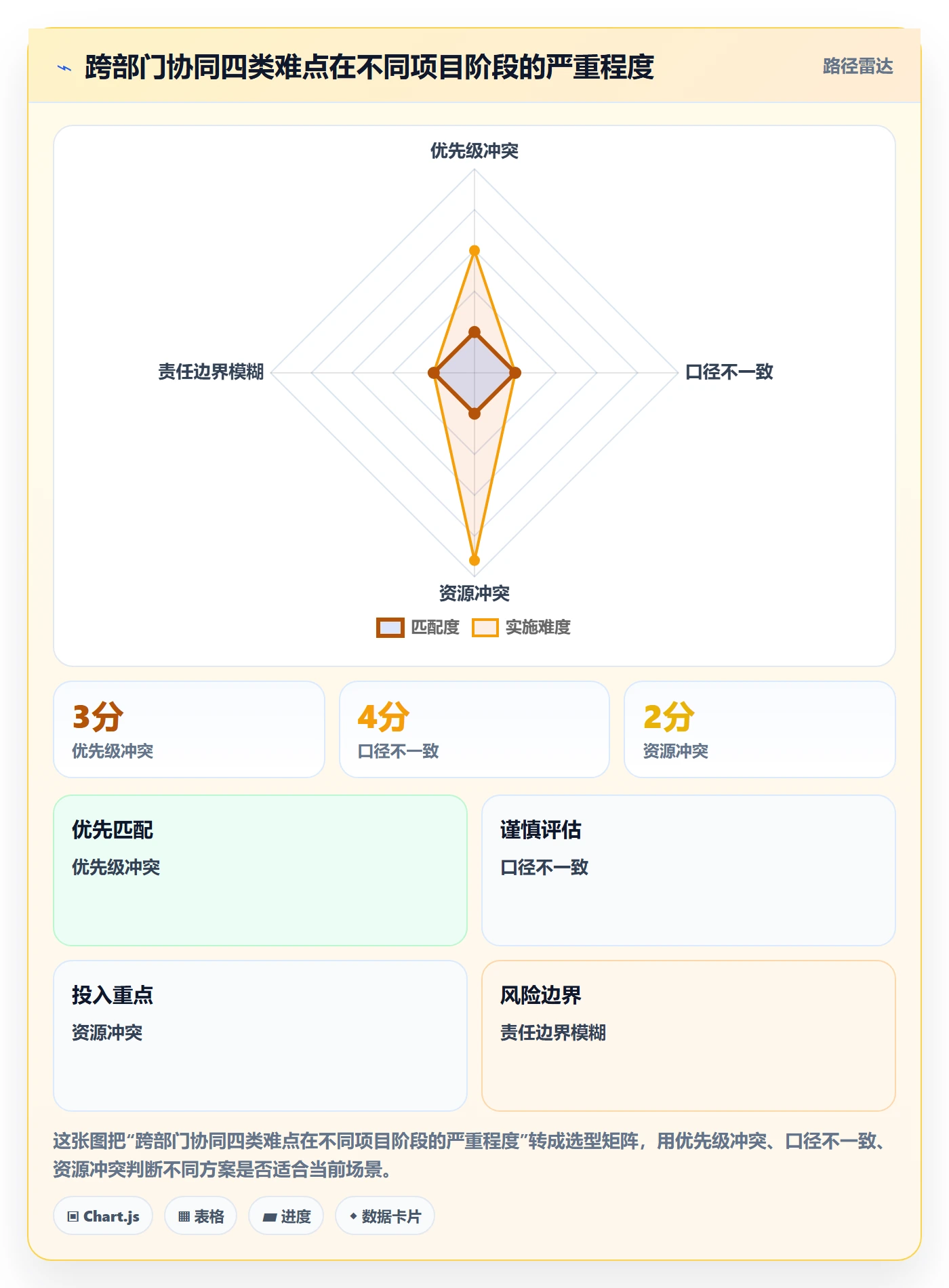 周进展管理指南：项目经理如何做好进度跟踪，协同管理全流程