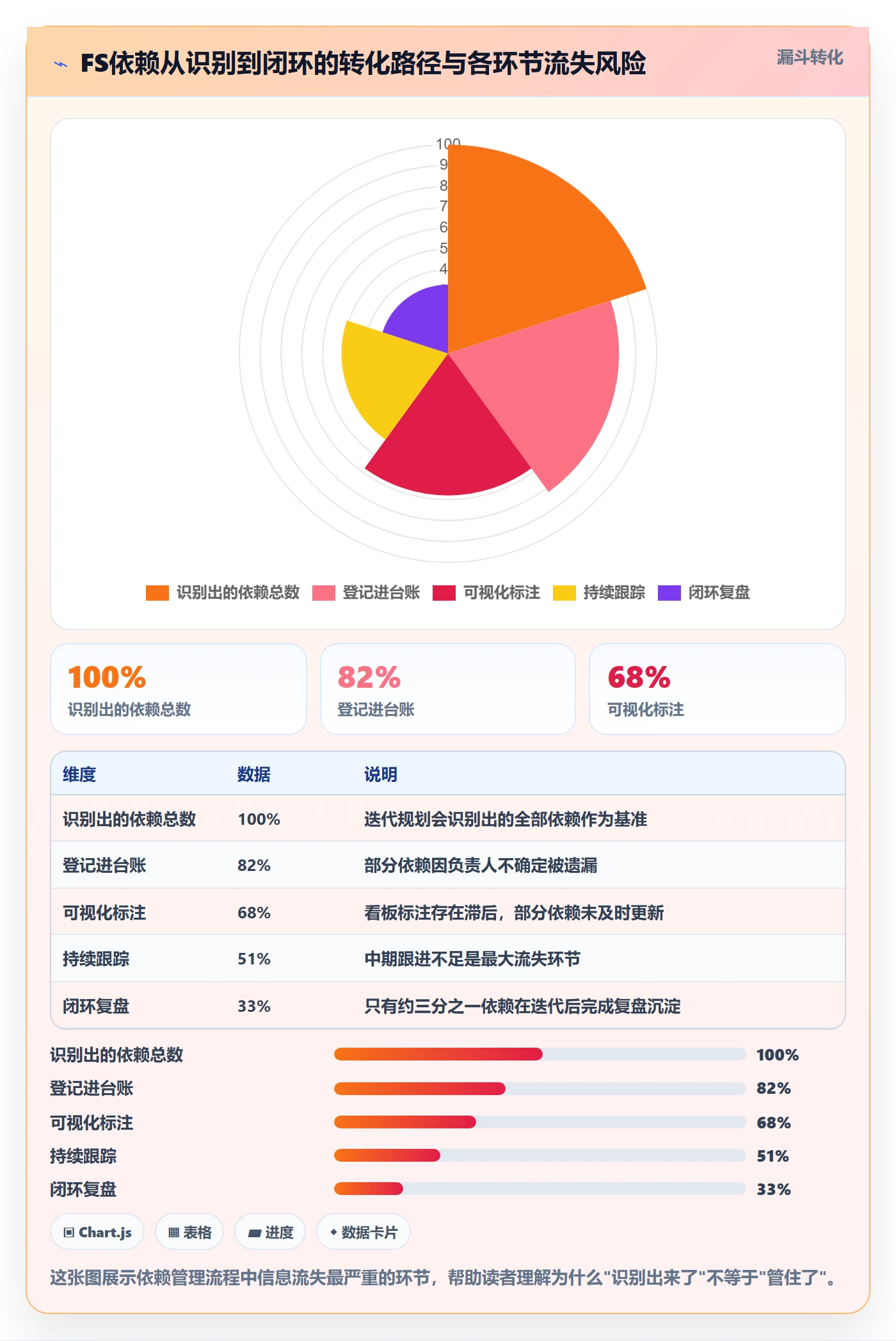 FS管理指南:研发团队如何做好任务依赖,落地方案全流程