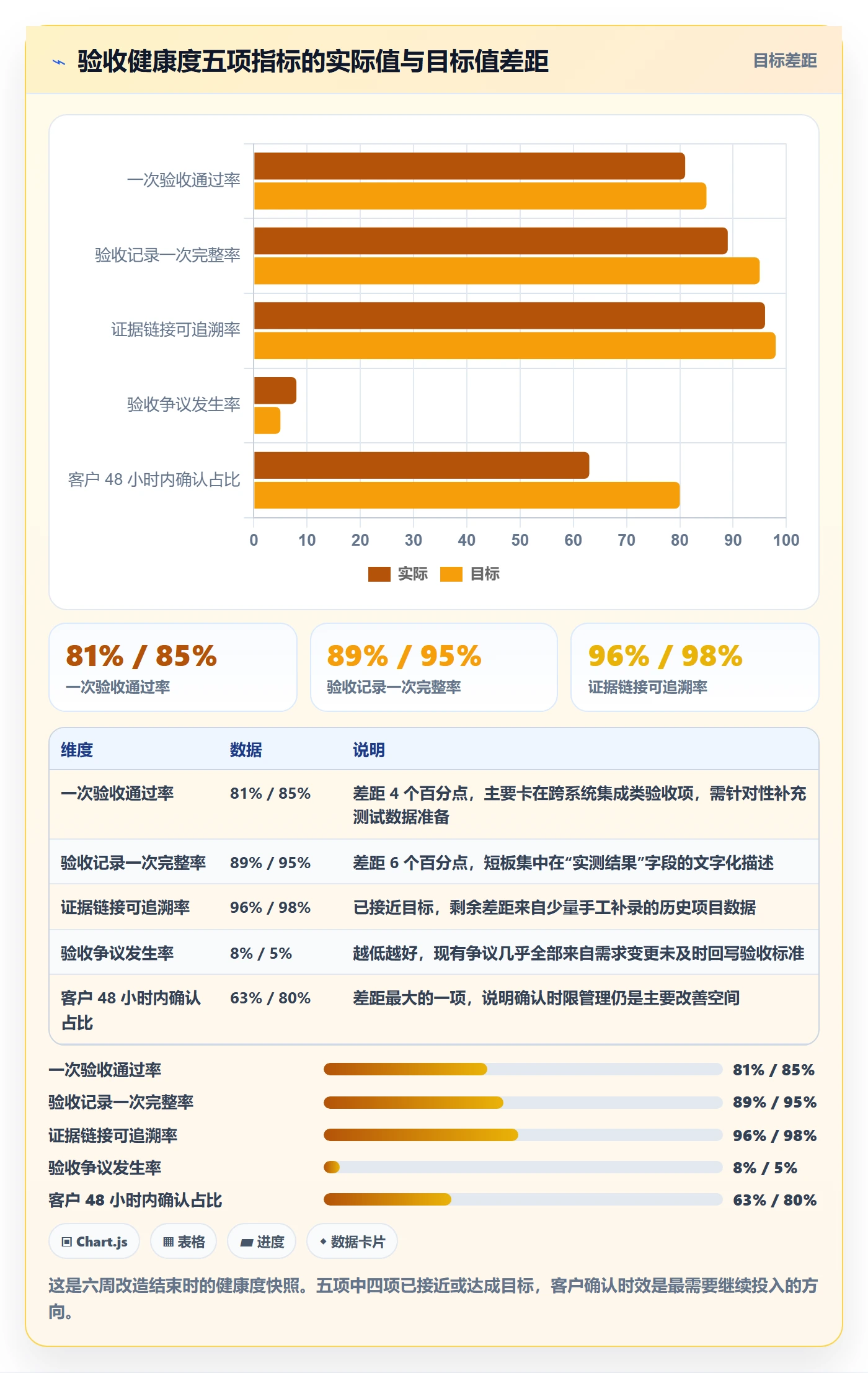 验收记录实操方法：实施团队提升任务验收效率的数据分析方法与模板