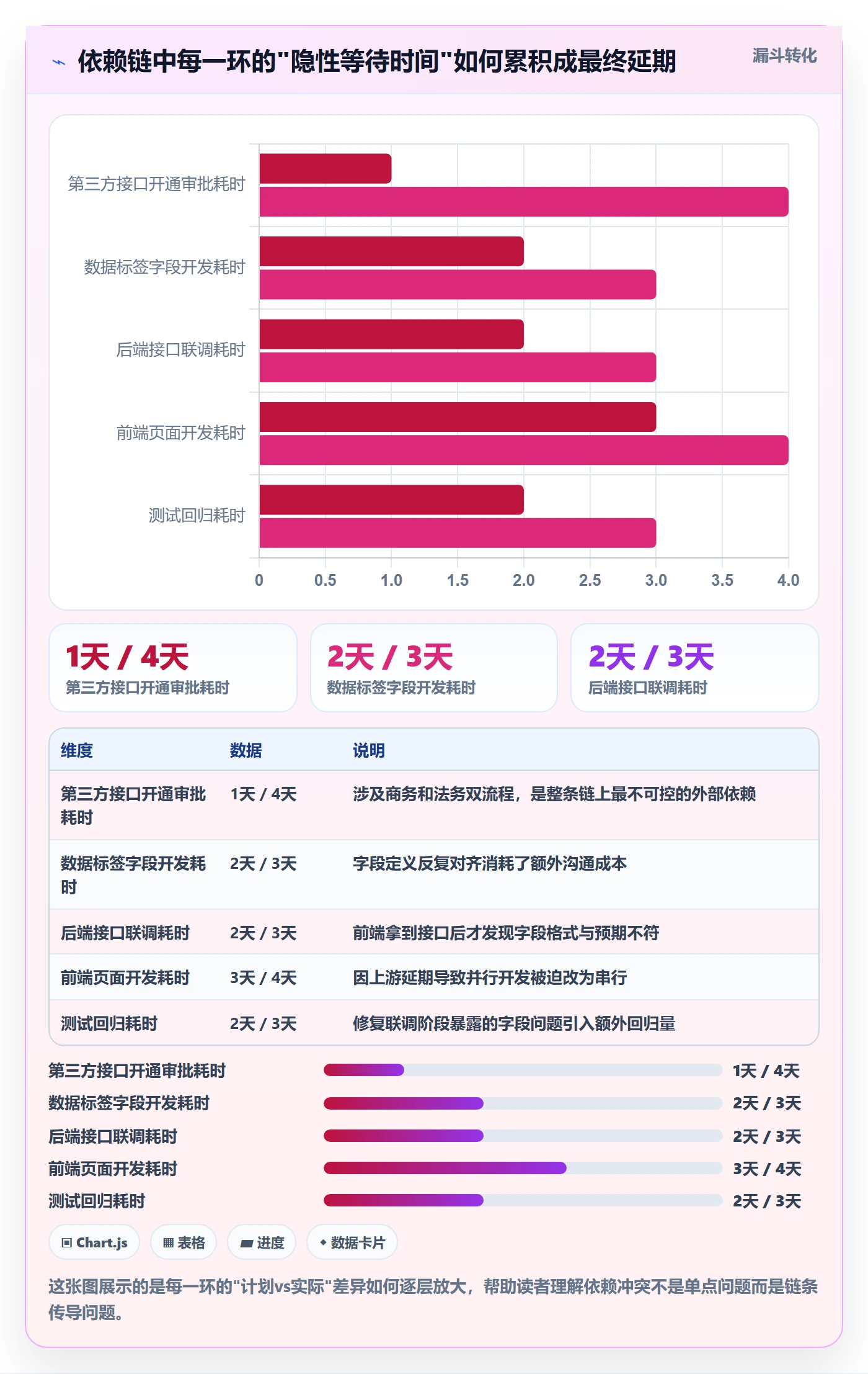 依赖冲突管理指南:产品经理如何做好任务依赖,风险控制全流程