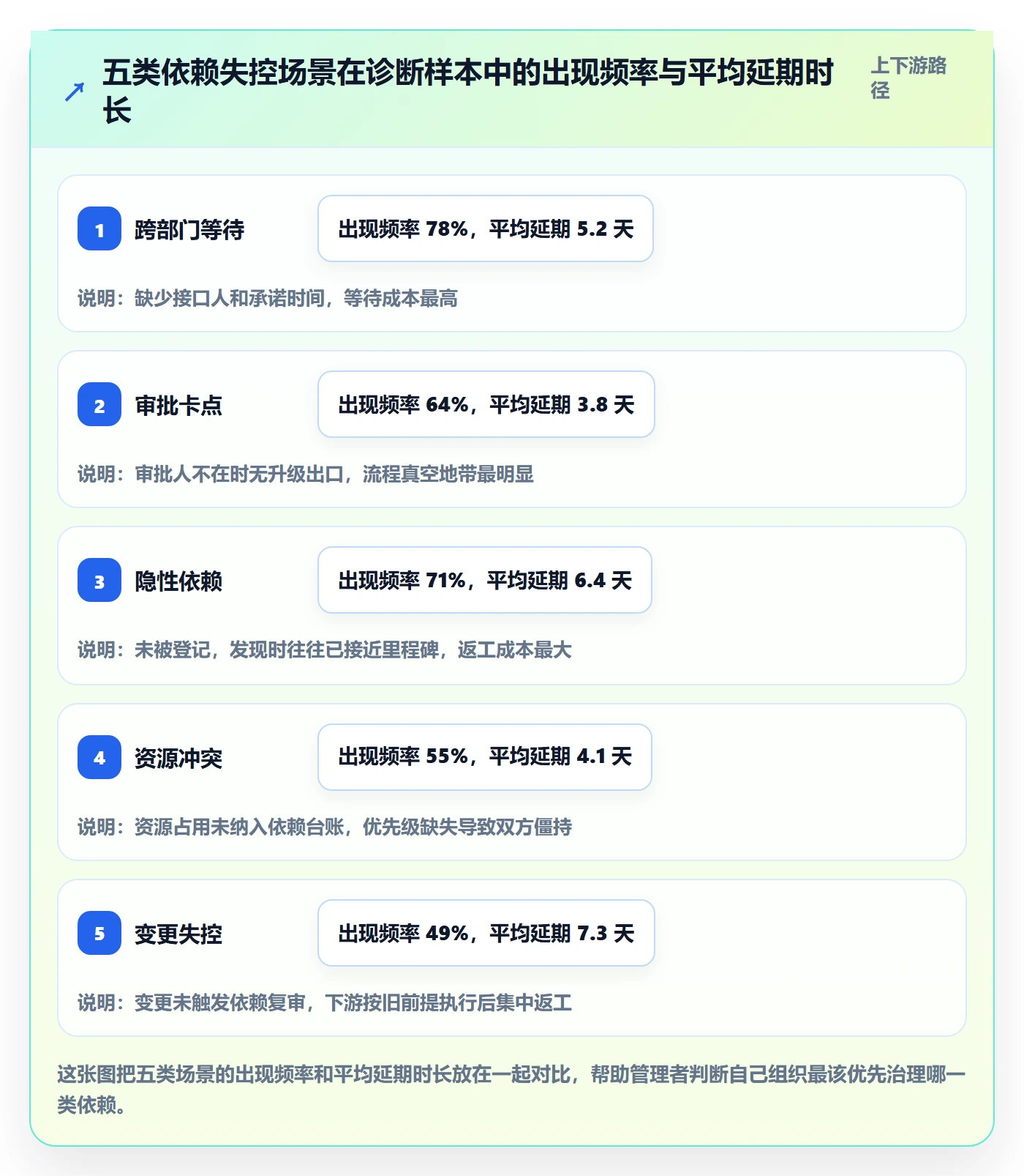 任务依赖依赖关系全流程：企业管理者制度设计与一文讲清