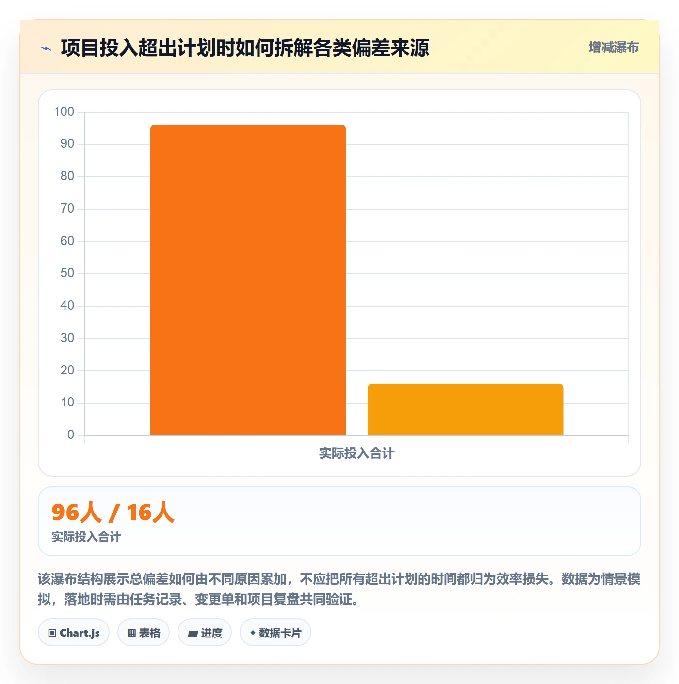 任务工时最佳实践：实施团队工时表落地方案，常见问题