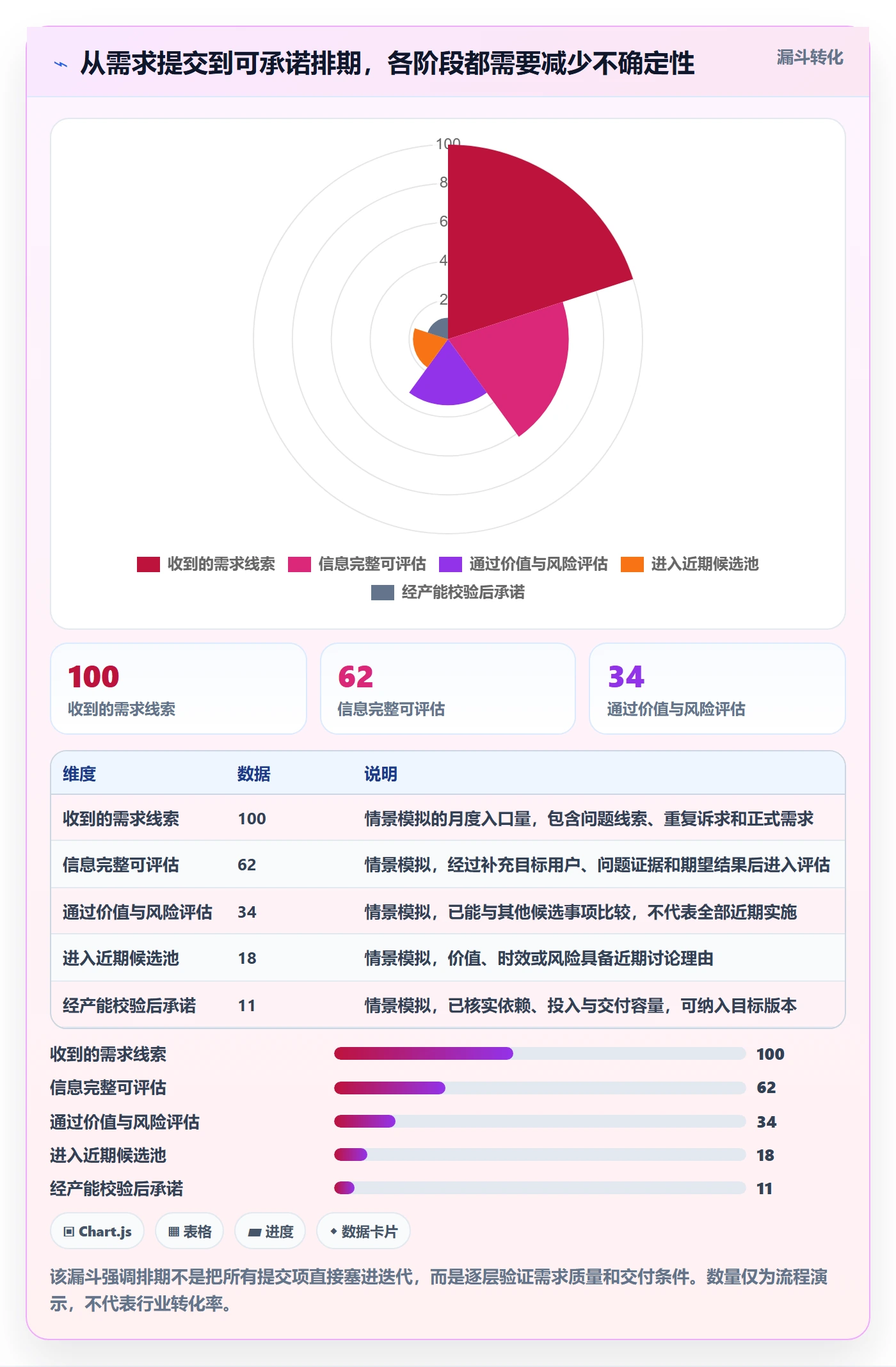 需求排期怎么做?项目负责人最佳实践:需求排期从0到1