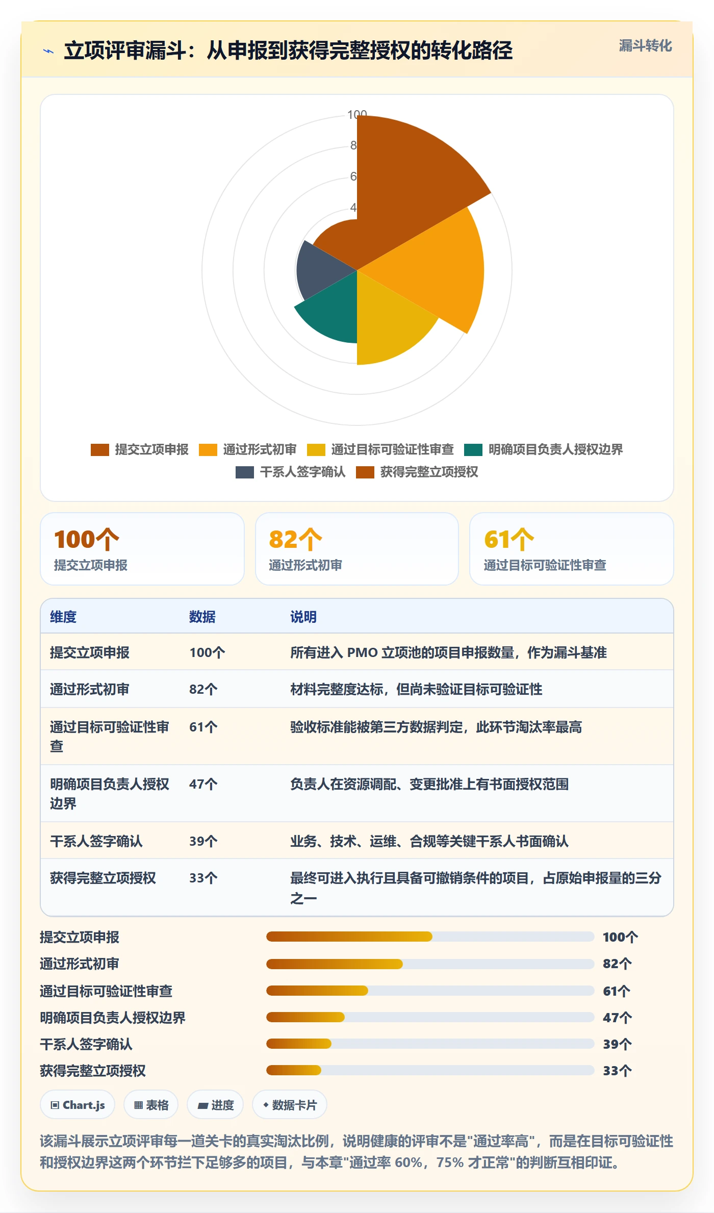 项目负责人管理方法大全:PMO项目立项落地方案落地清单