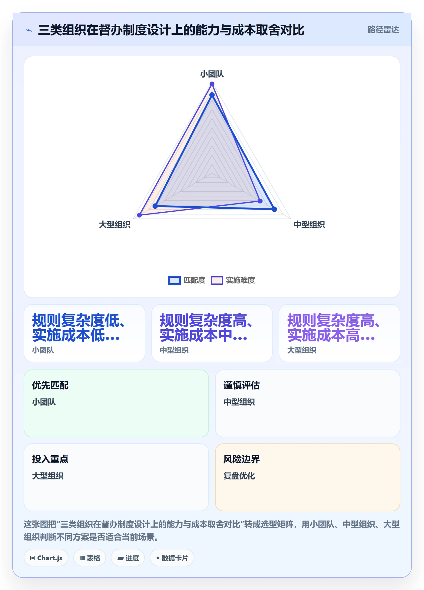 任务提醒督办全流程:项目成员制度设计与一文讲清