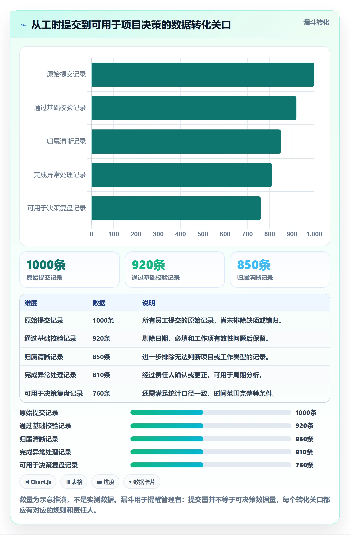 审批落地方案:产品经理开展工时表的流程优化案例解析