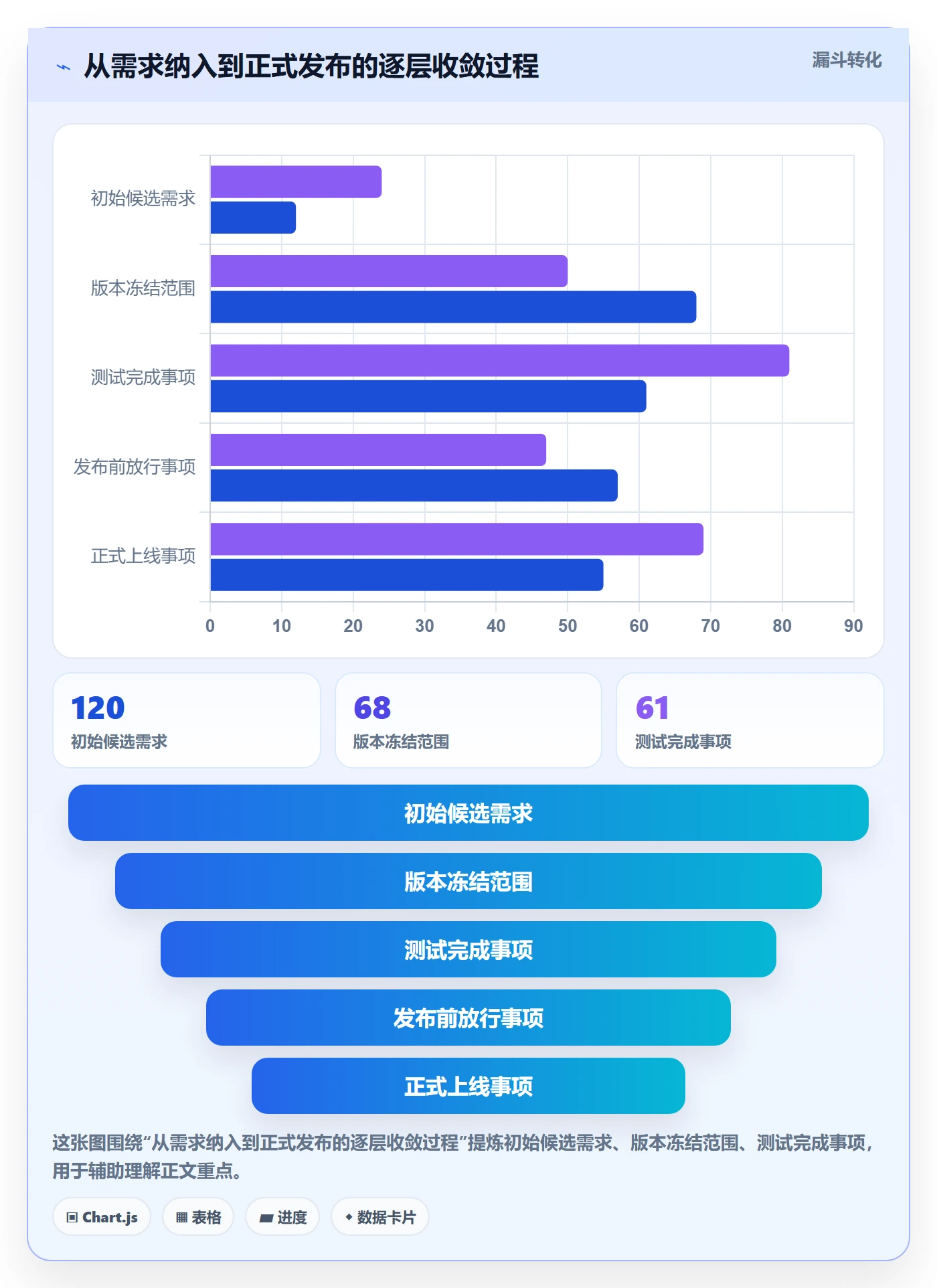 版本管理Release教程：项目负责人落地方案，避坑指南